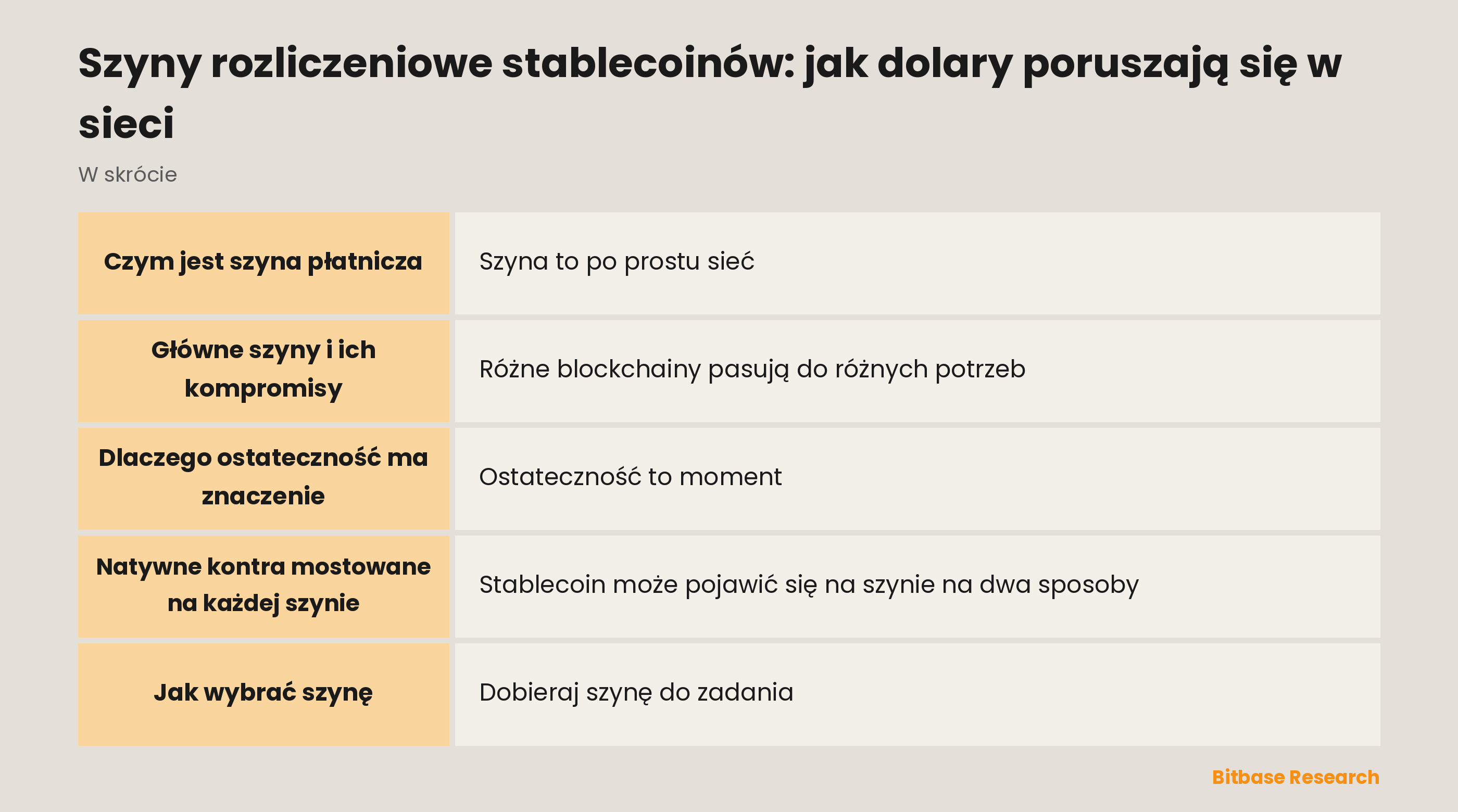 Szyny rozliczeniowe stablecoinów: jak dolary poruszają się w sieci: najważniejsze informacje w skrócie