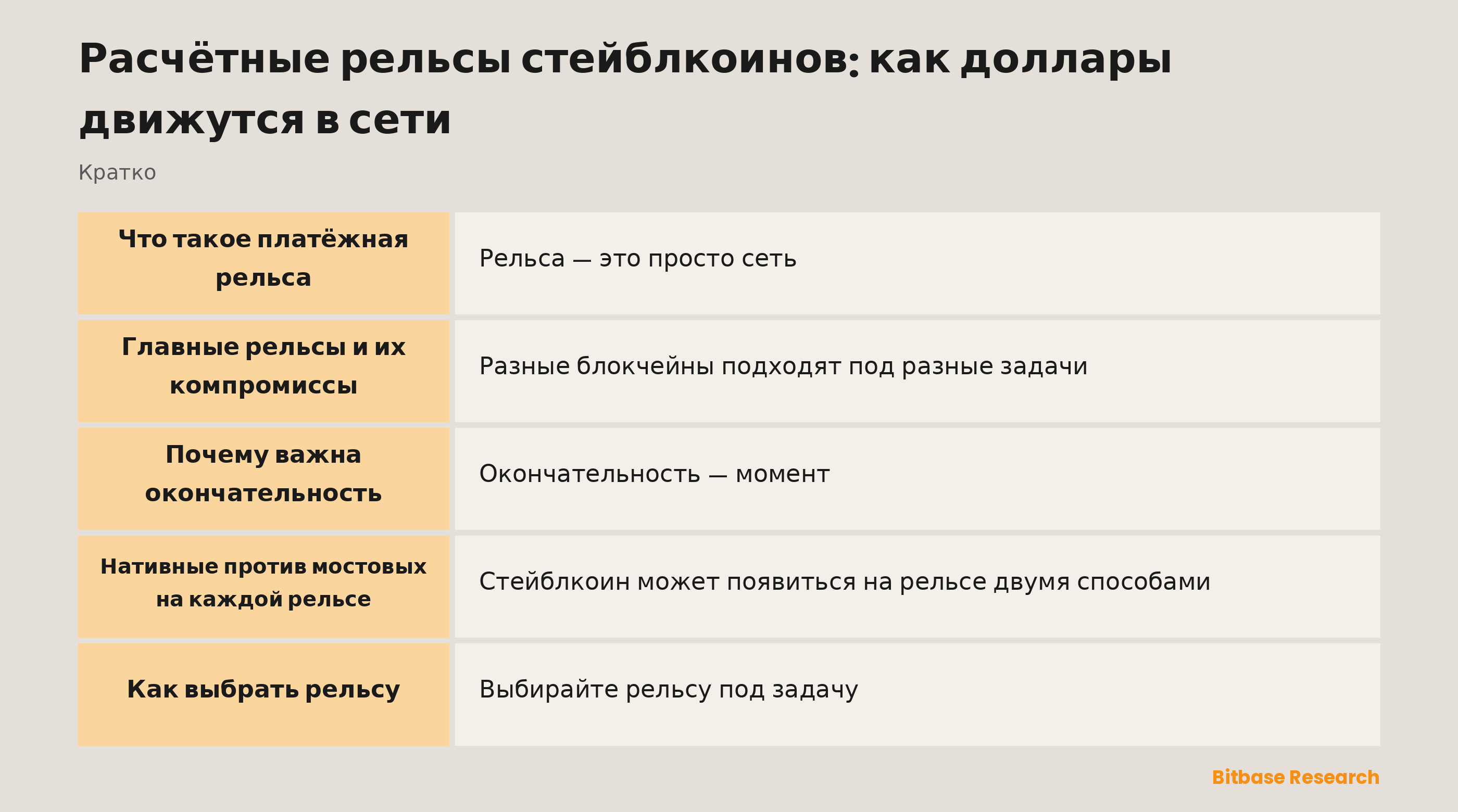 Расчётные рельсы стейблкоинов: как доллары движутся в сети: ключевые моменты кратко