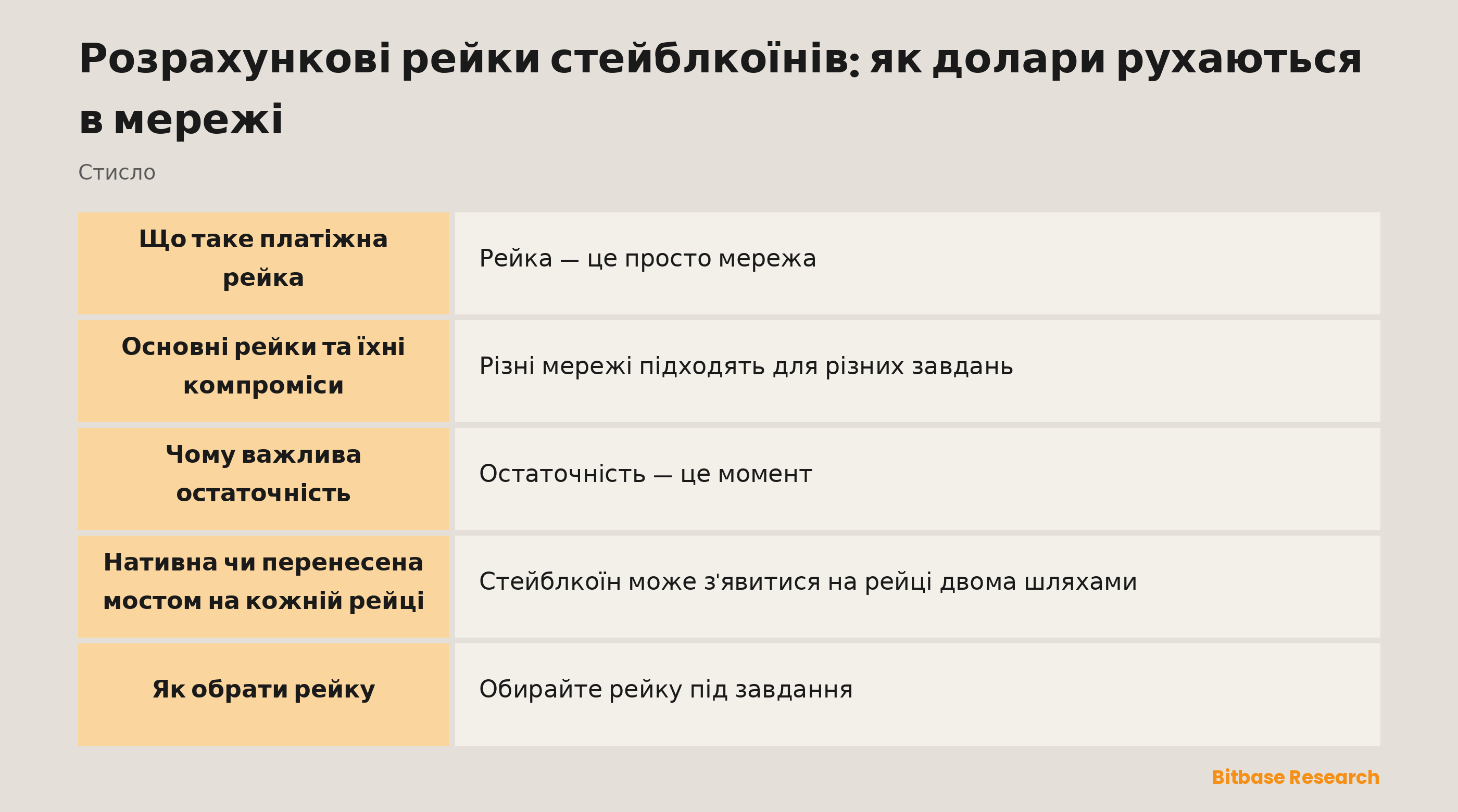 Розрахункові рейки стейблкоїнів: як долари рухаються в мережі: ключові моменти стисло