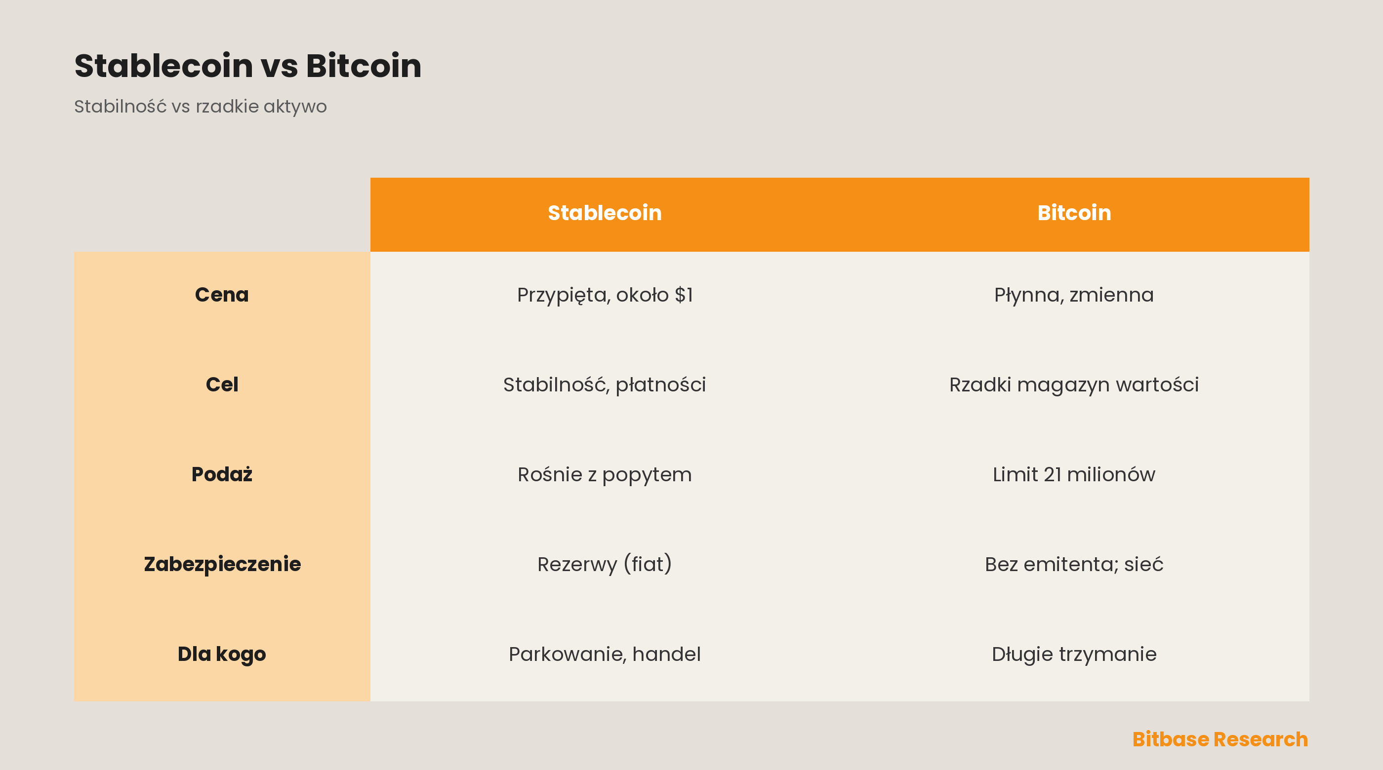 Stablecoin a Bitcoin