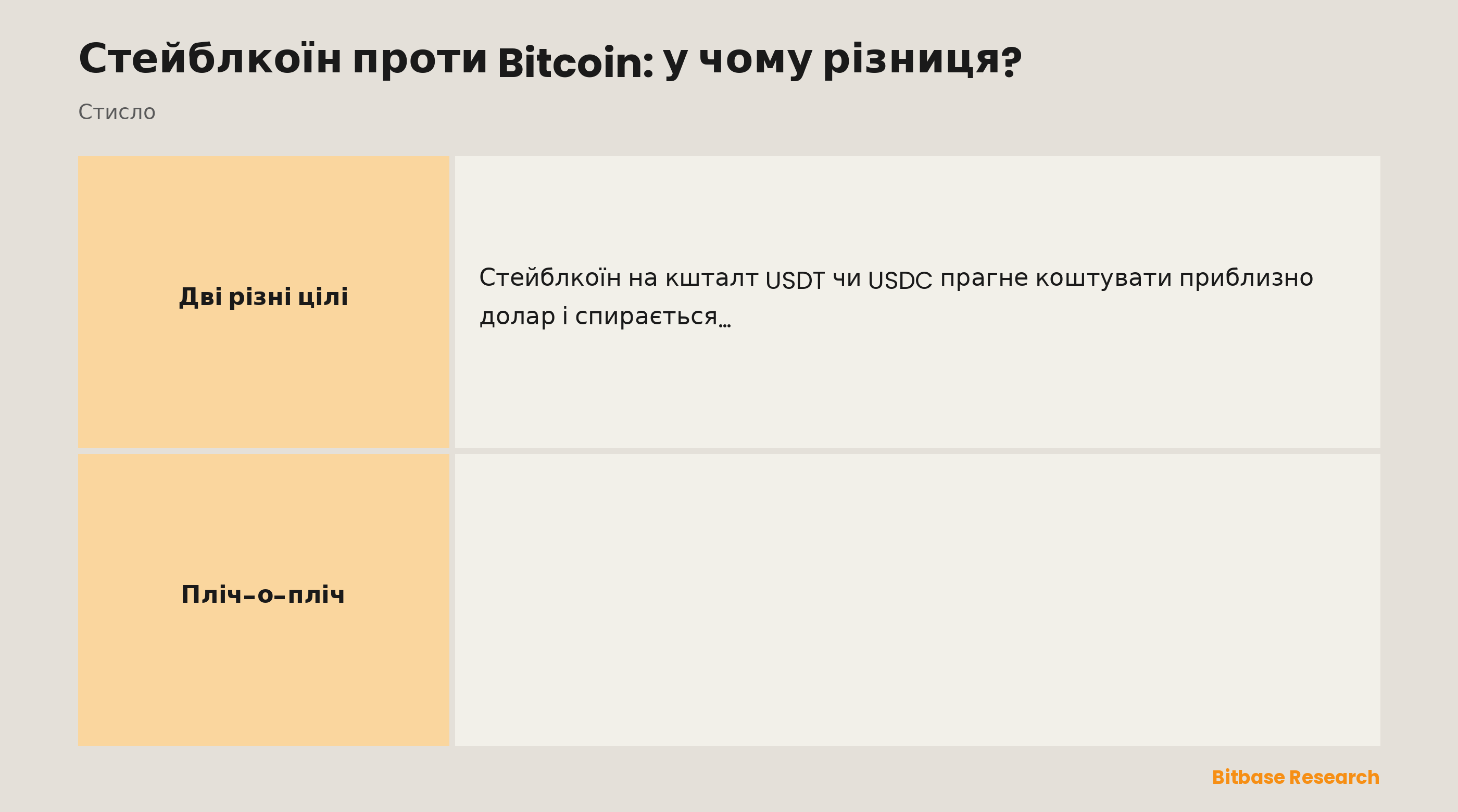 Стейблкоїн проти Bitcoin: порівняння за поведінкою ціни, призначенням, пропозицією, забезпеченням і тим, для чого кожен найкращий.