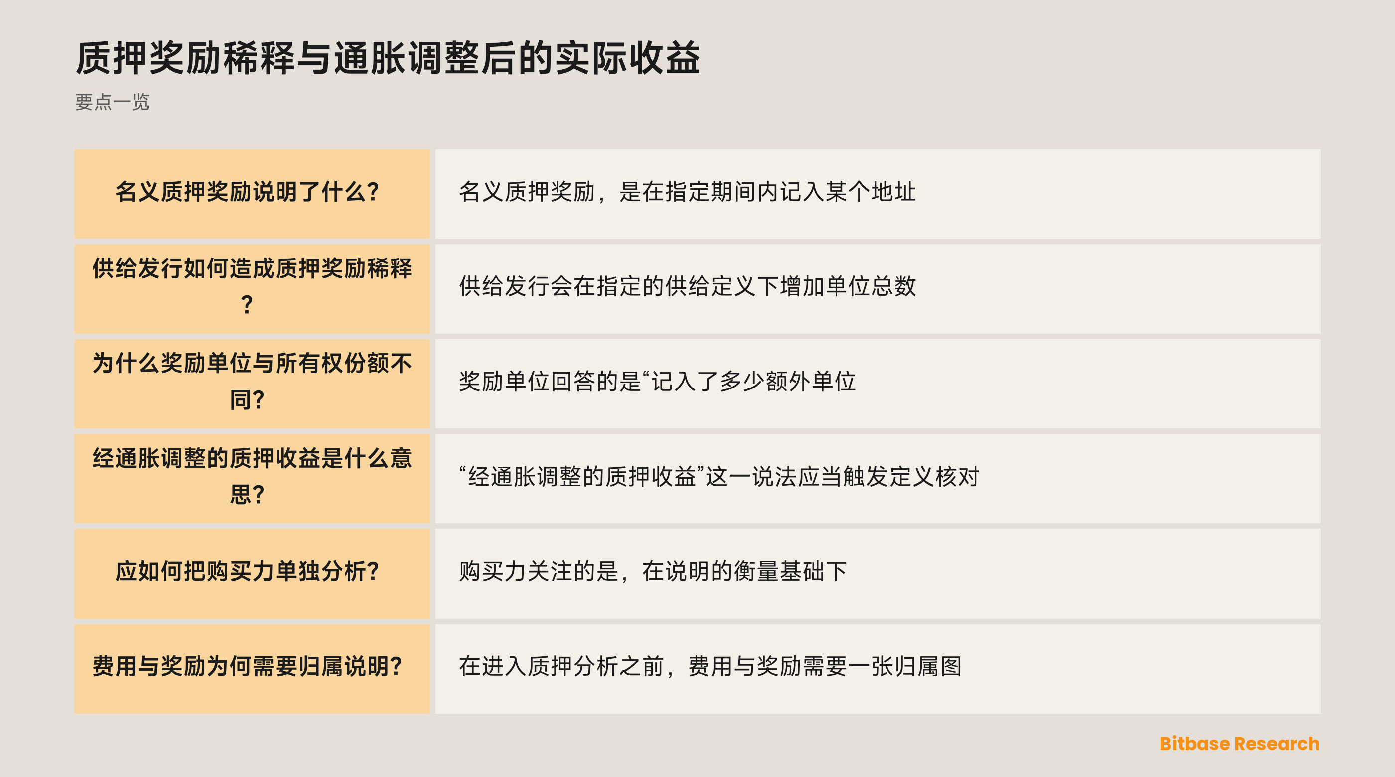 概念图在得出任何结论前，区分名义质押奖励、代币供给发行、所有权份额、购买力与费用归属