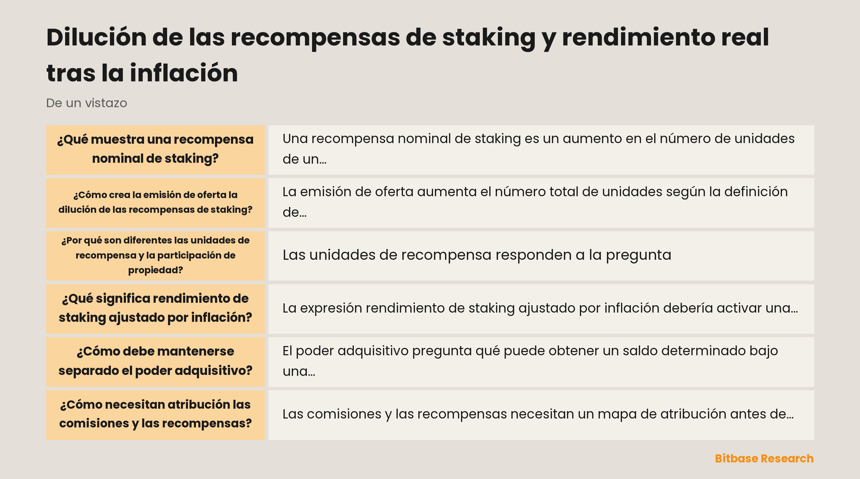 Un mapa conceptual separa las recompensas nominales de staking, la emisión de oferta de tokens, la participación de propiedad, el poder adquisitivo y la atribución de comisiones antes de extraer una conclusión