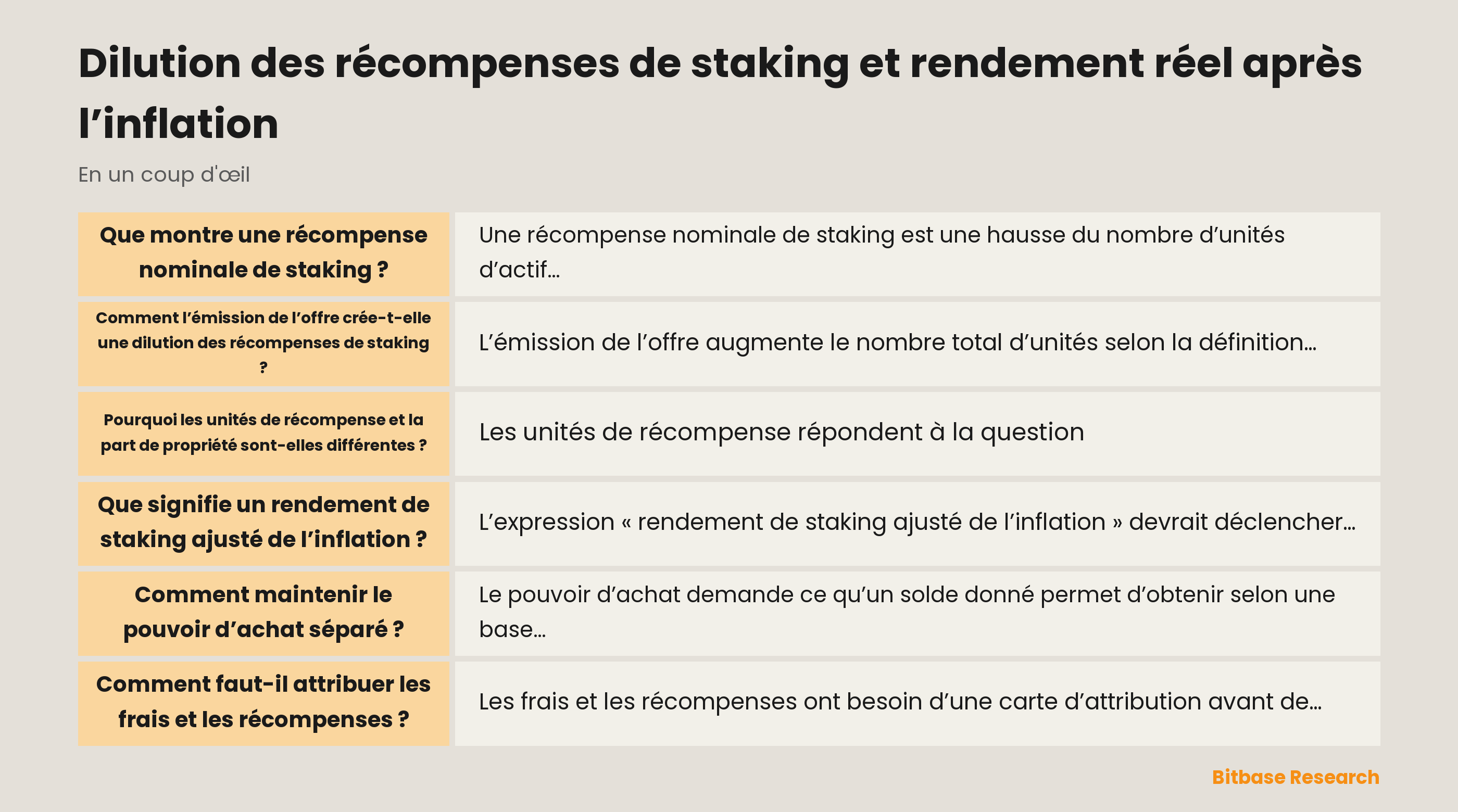 Une carte conceptuelle sépare les récompenses nominales de staking, l’émission de l’offre de tokens, la part de propriété, le pouvoir d’achat et l’attribution des frais avant toute conclusion