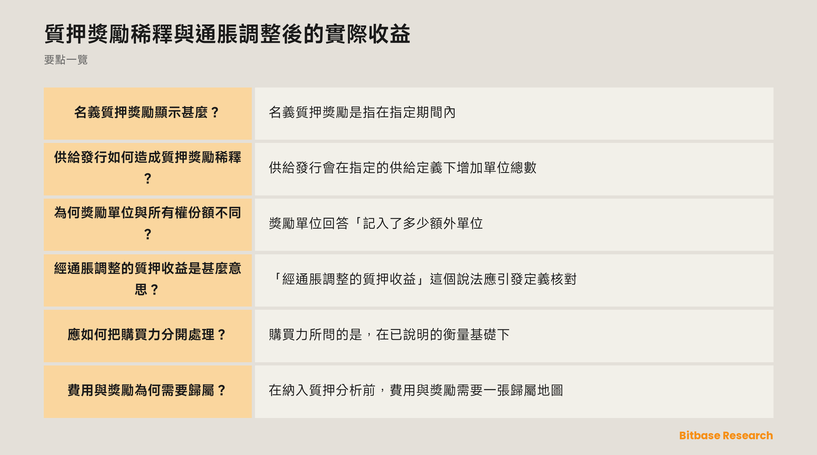 概念圖在得出任何結論前，分開名義質押獎勵、代幣供給發行、所有權份額、購買力和費用歸屬