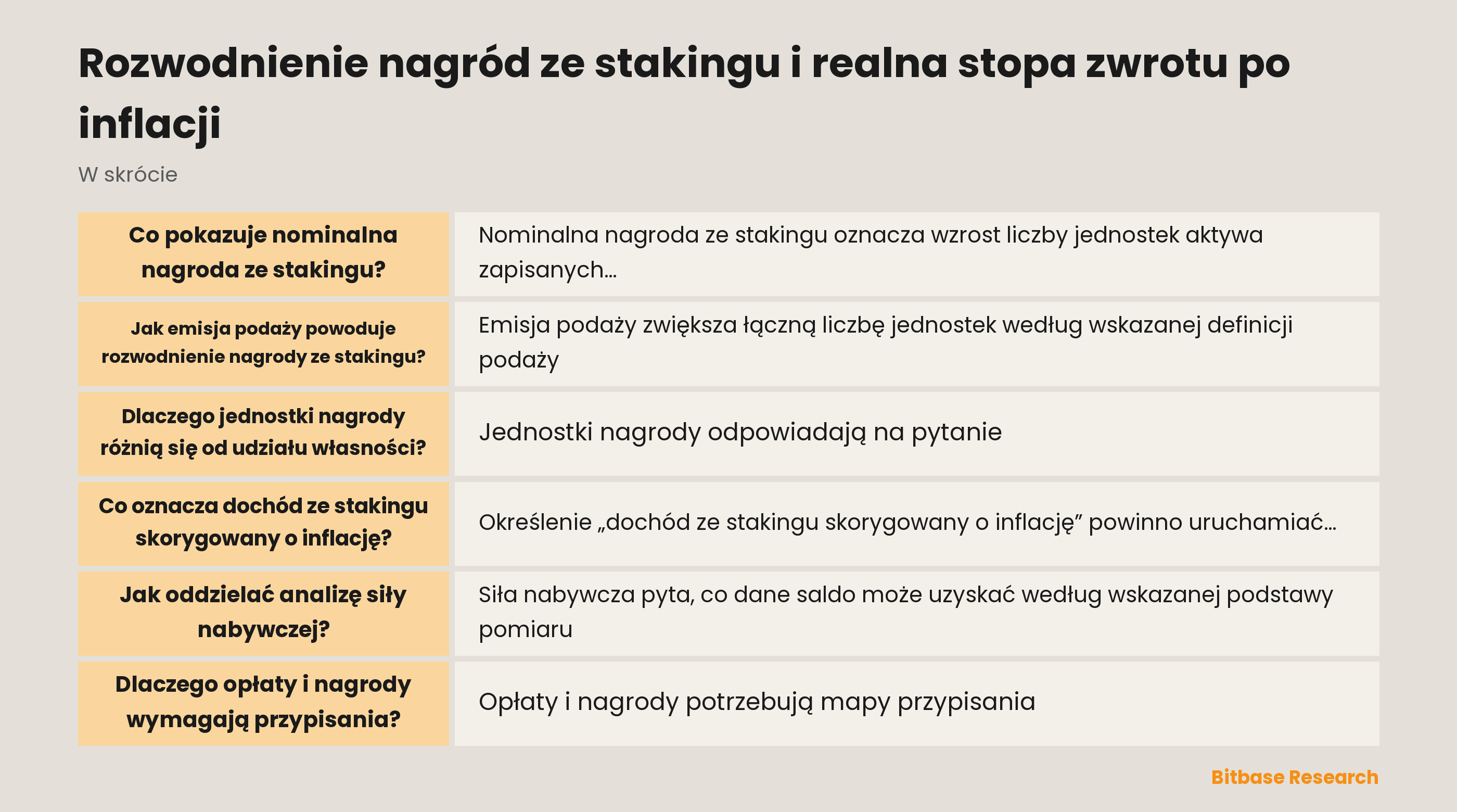 Mapa pojęciowa przed wyciągnięciem wniosku rozdziela nominalne nagrody ze stakingu, emisję podaży tokenów, udział własności, siłę nabywczą i przypisanie opłat
