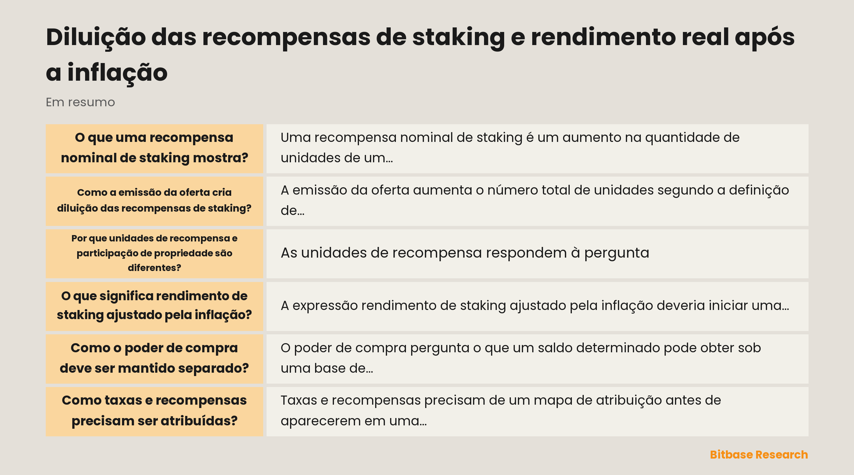 Um mapa conceitual separa recompensas nominais de staking, emissão da oferta de tokens, participação de propriedade, poder de compra e atribuição de taxas antes de qualquer conclusão