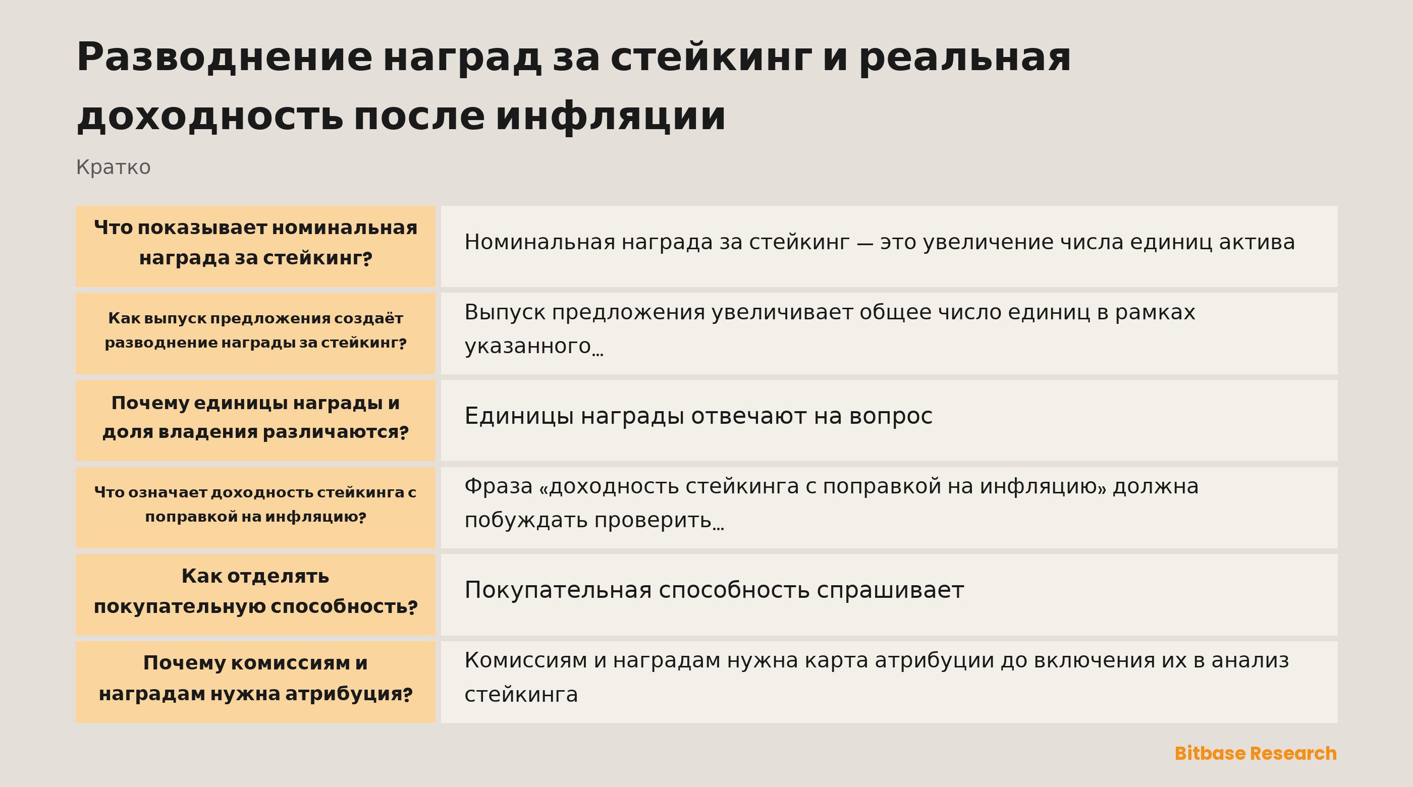 Концептуальная схема до любого вывода разделяет номинальные награды за стейкинг, выпуск предложения токенов, долю владения, покупательную способность и атрибуцию комиссий