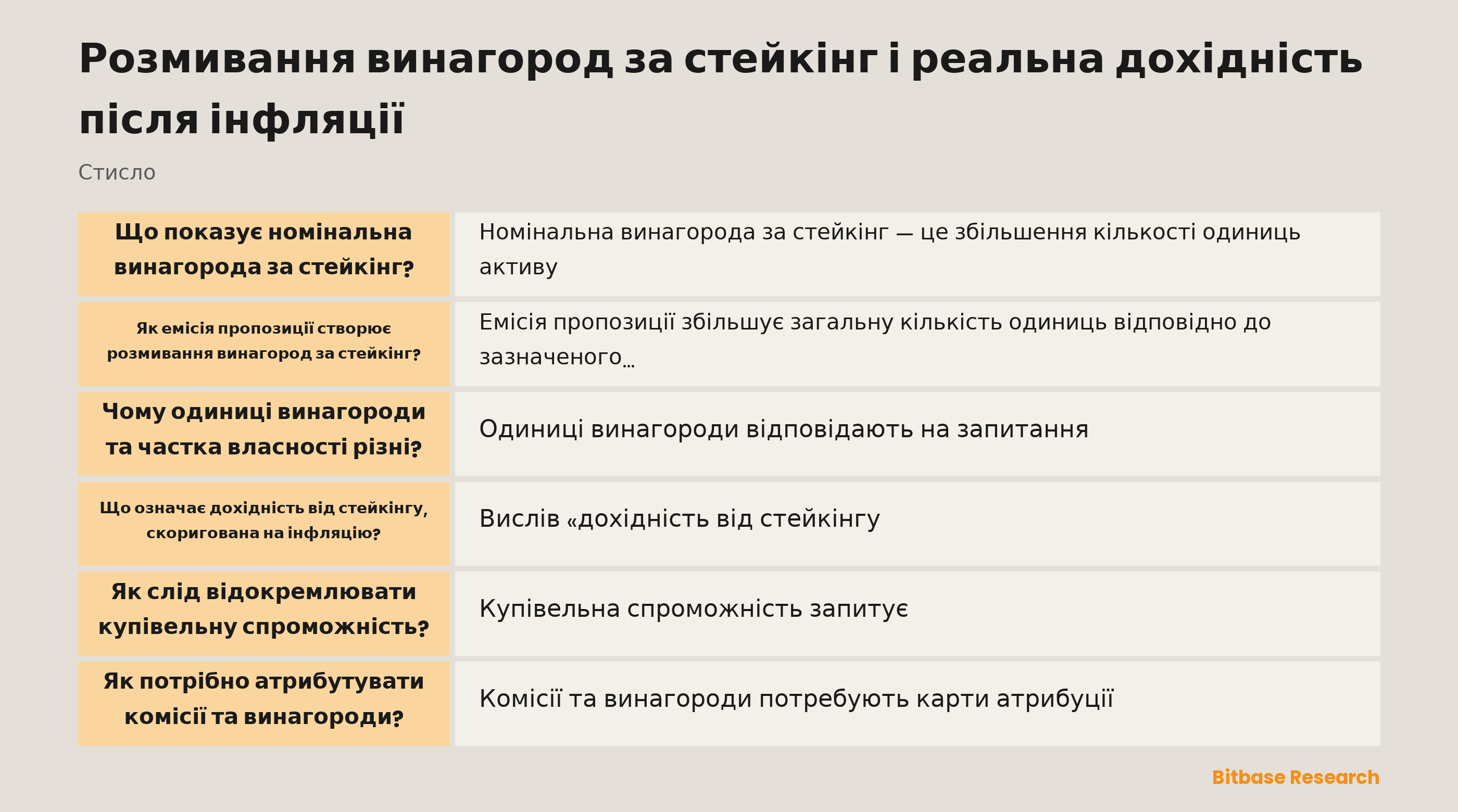 Концептуальна карта відокремлює номінальні винагороди за стейкінг, емісію пропозиції токенів, частку власності, купівельну спроможність та атрибуцію комісій до формування висновку