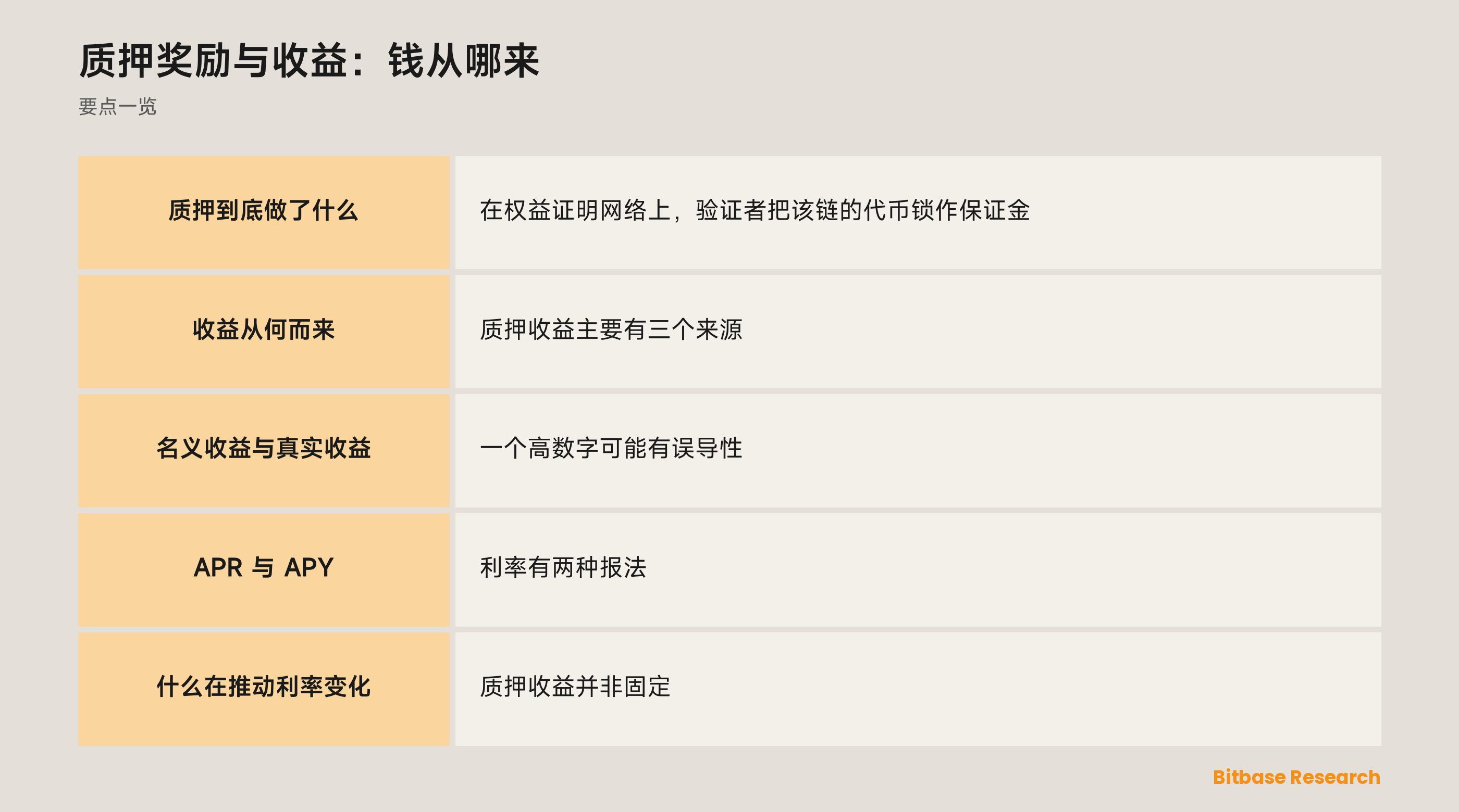 质押奖励与收益：钱从哪来: 要点一览图