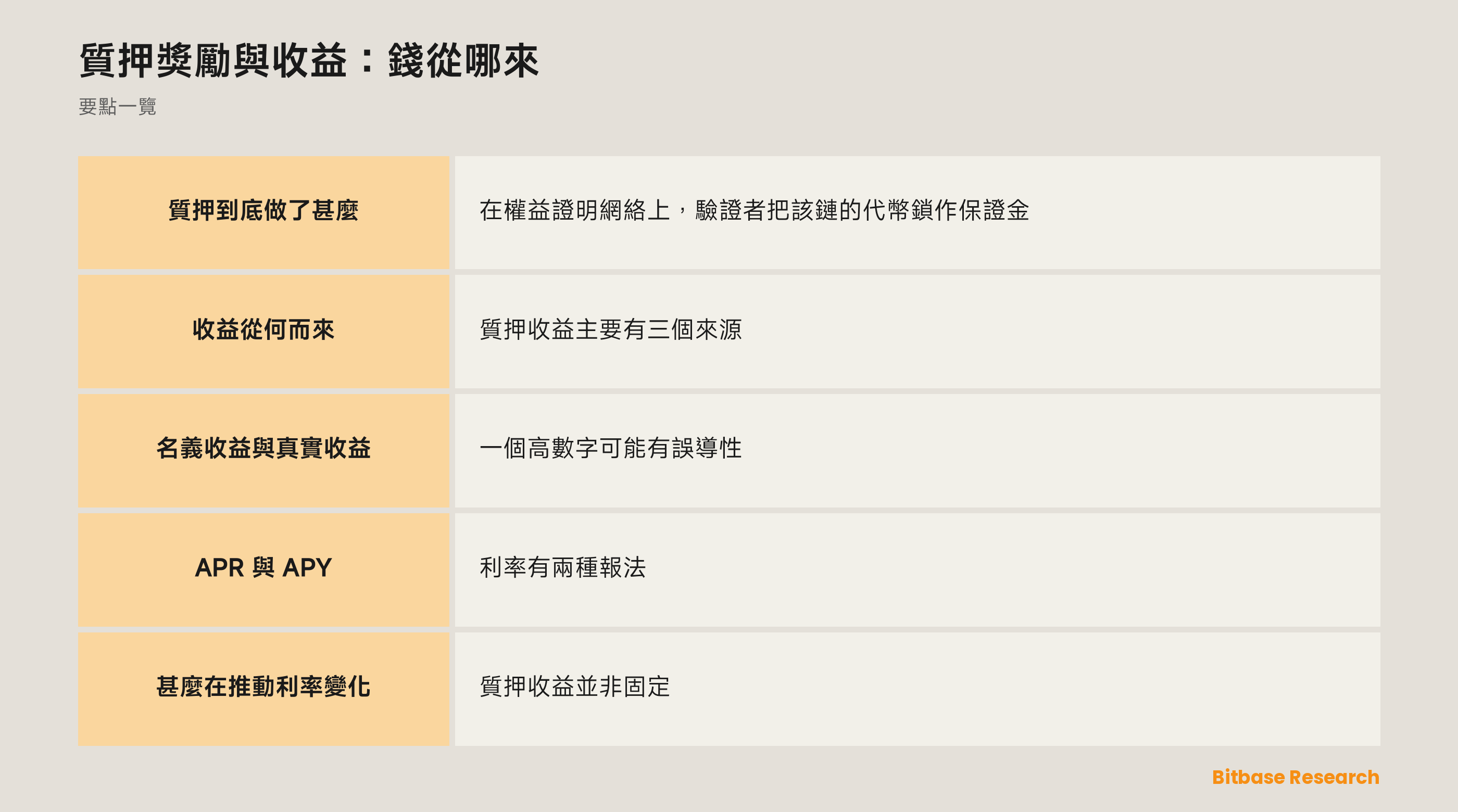 質押獎勵與收益：錢從哪來: 要點一覽圖