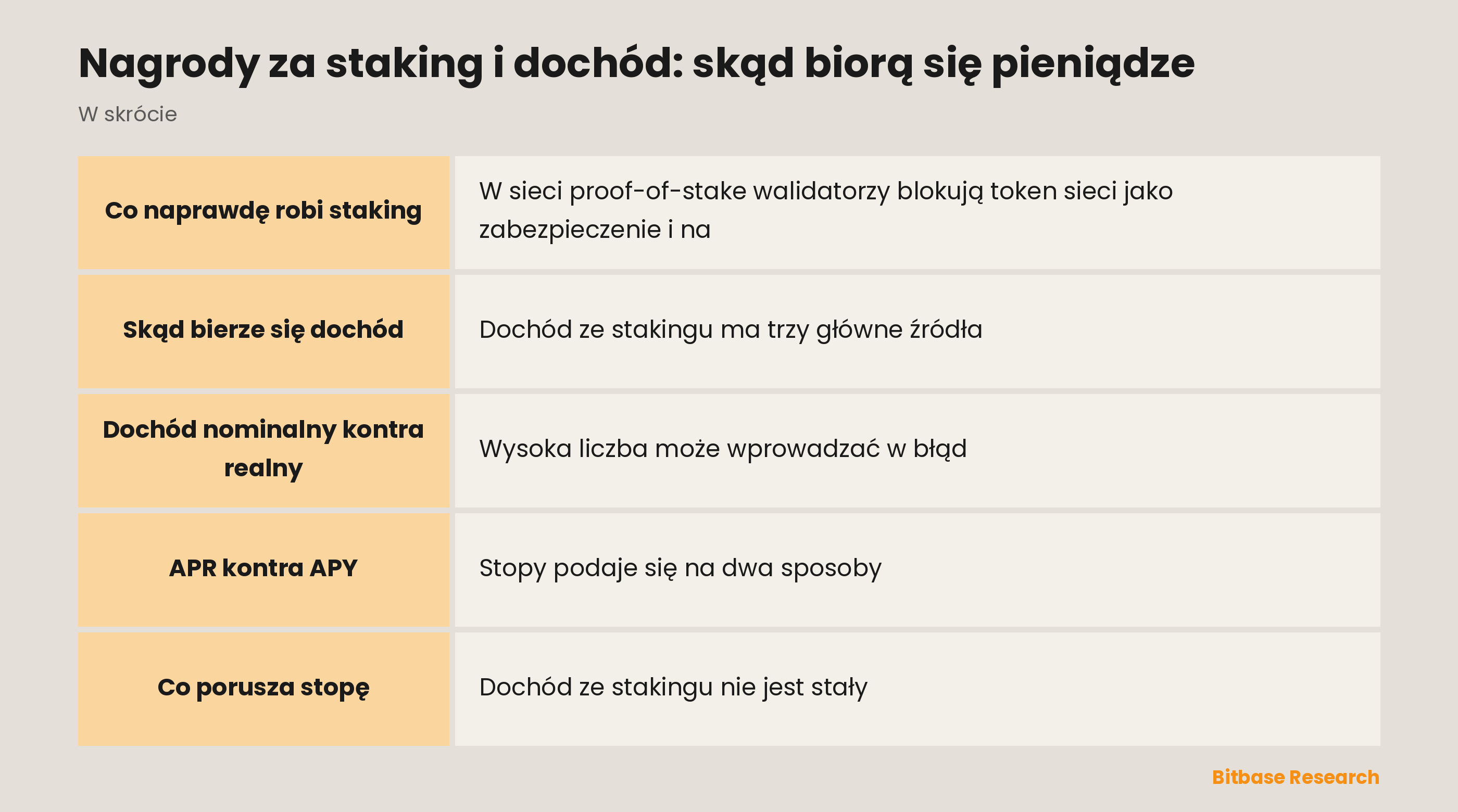 Nagrody za staking i dochód: skąd biorą się pieniądze: najważniejsze informacje w skrócie