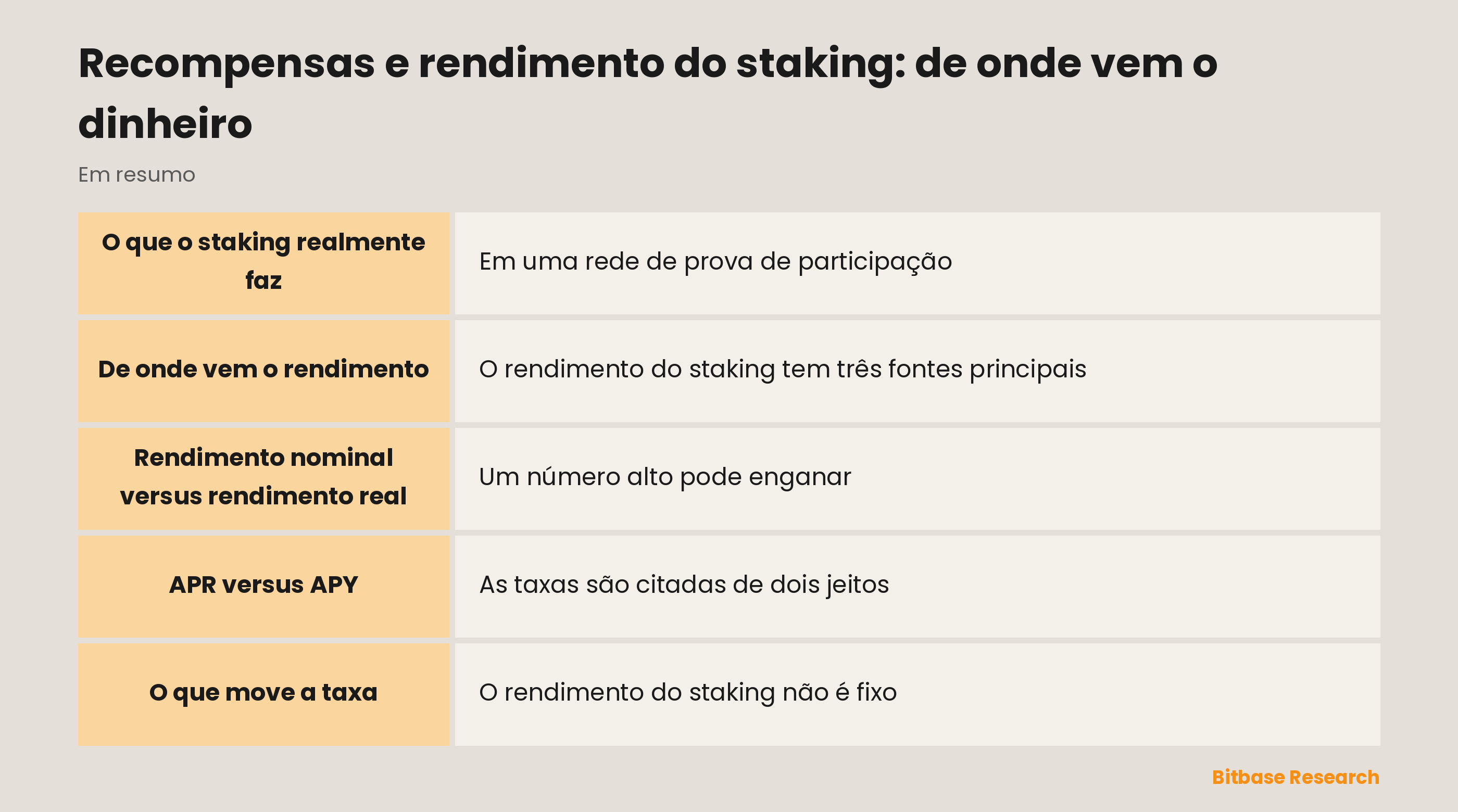 Recompensas e rendimento do staking: de onde vem o dinheiro: pontos principais em resumo