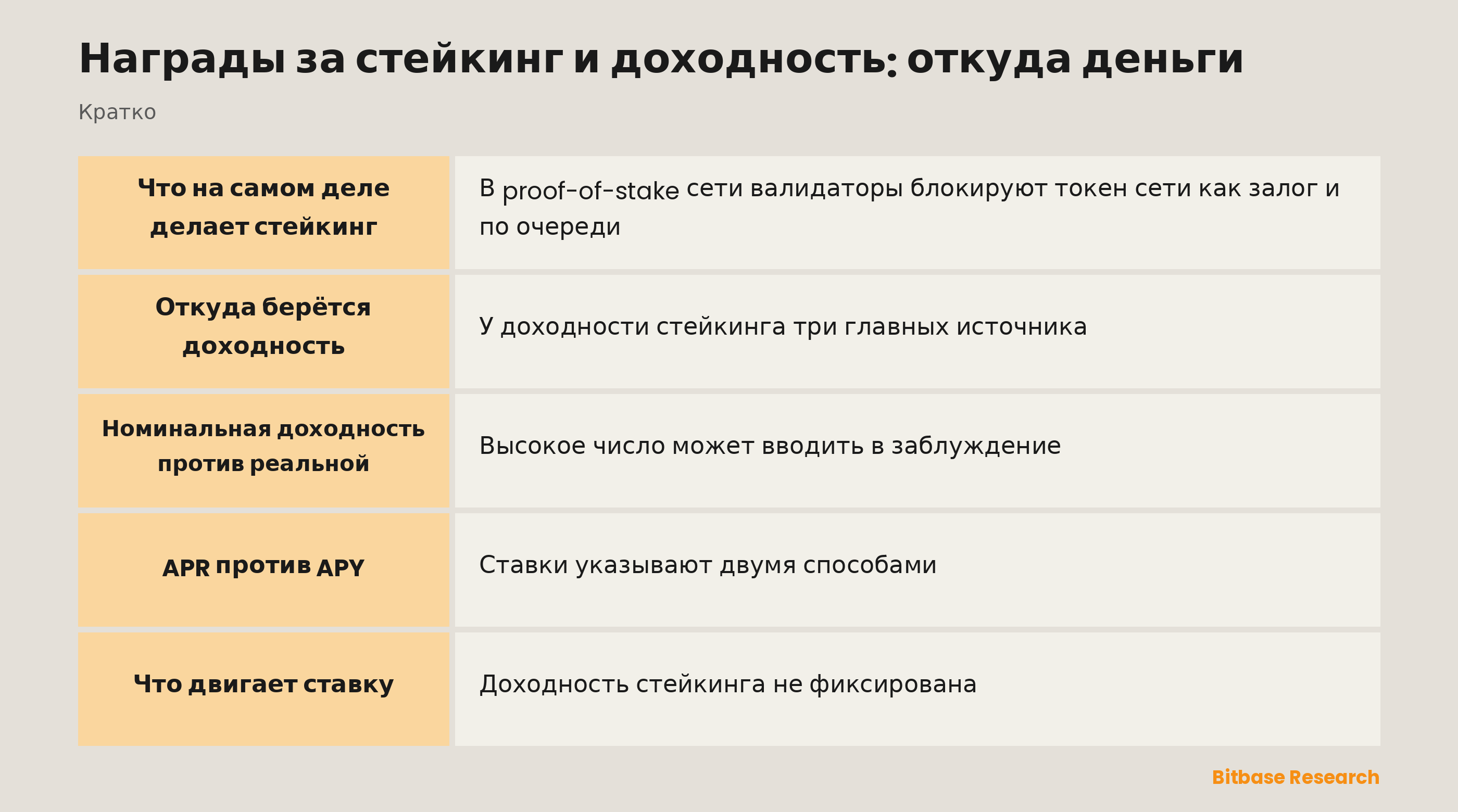Награды за стейкинг и доходность: откуда деньги: ключевые моменты кратко