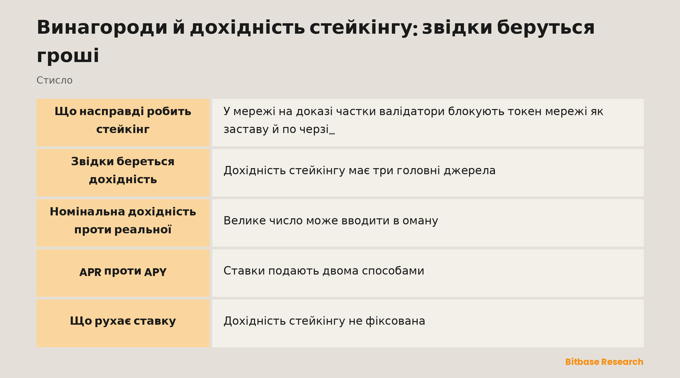 Винагороди й дохідність стейкінгу: звідки беруться гроші: ключові моменти стисло