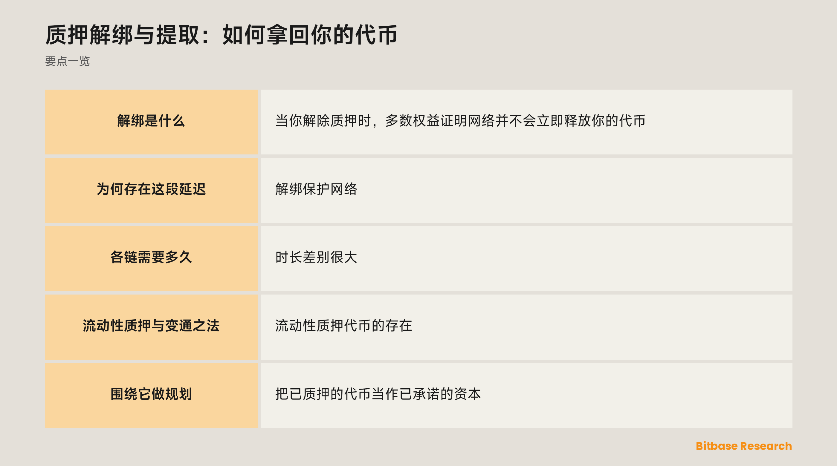 质押解绑与提取：如何拿回你的代币: 要点一览图