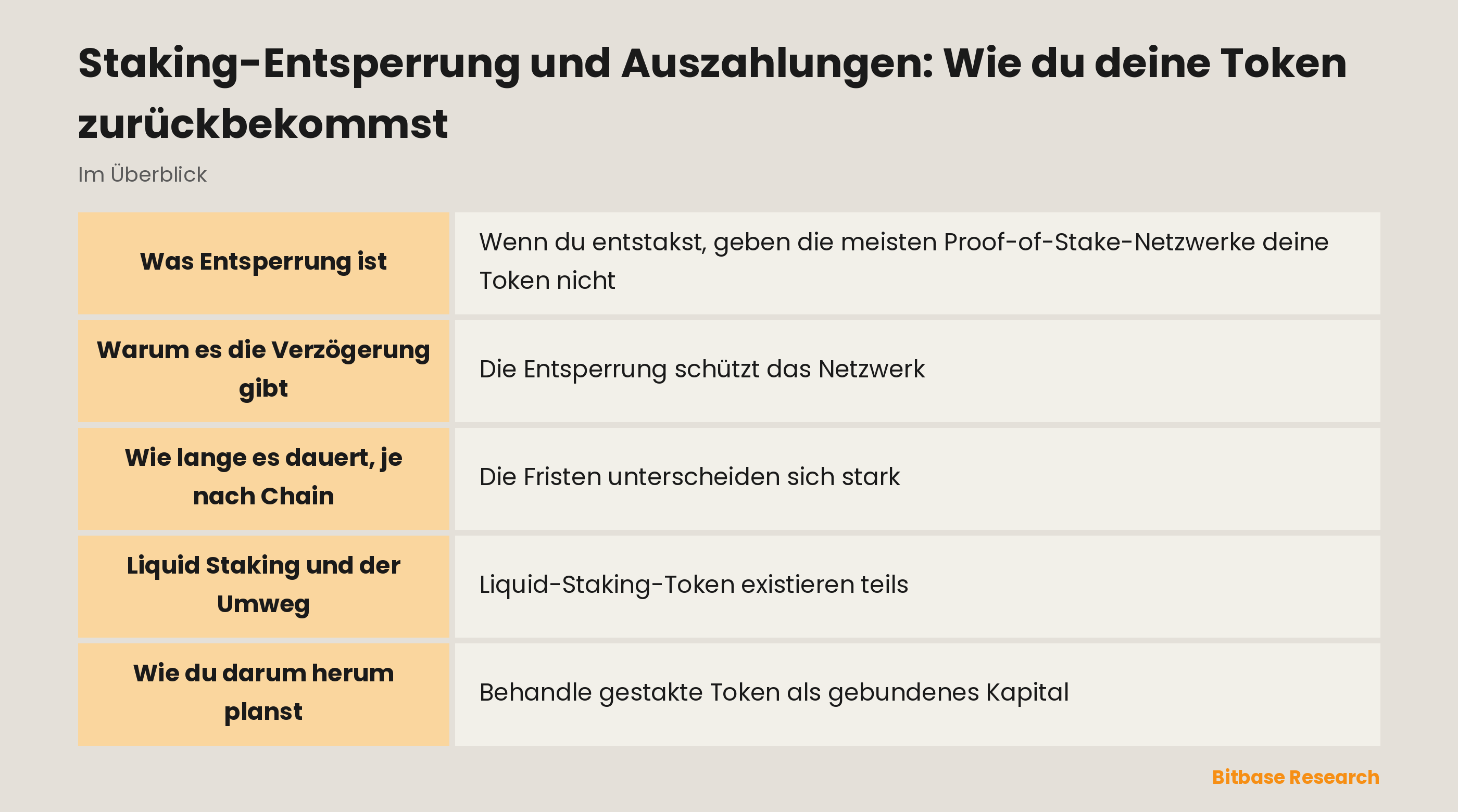 Staking-Entsperrung und Auszahlungen: Wie du deine Token zurückbekommst: die wichtigsten Punkte auf einen Blick