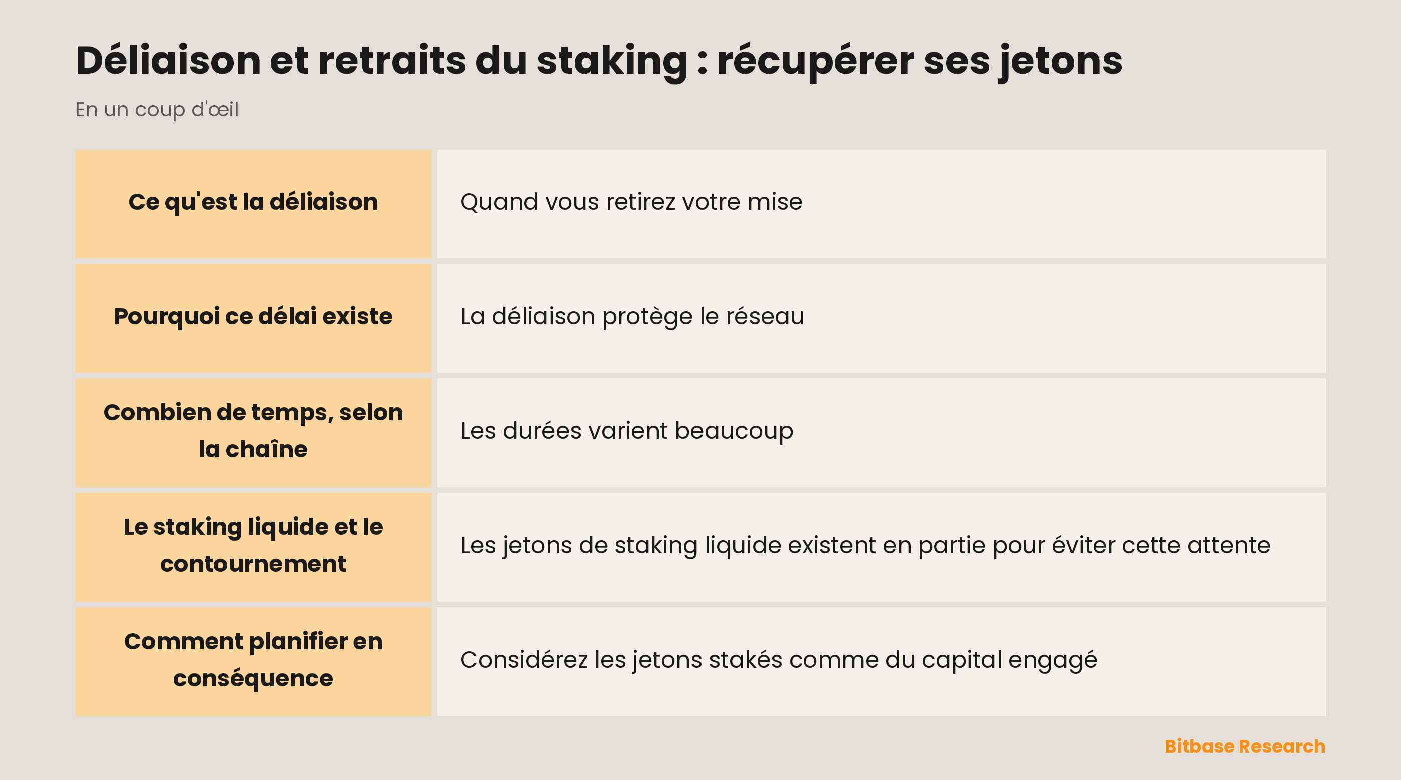 Déliaison et retraits du staking : récupérer ses jetons : les points clés en un coup d'œil