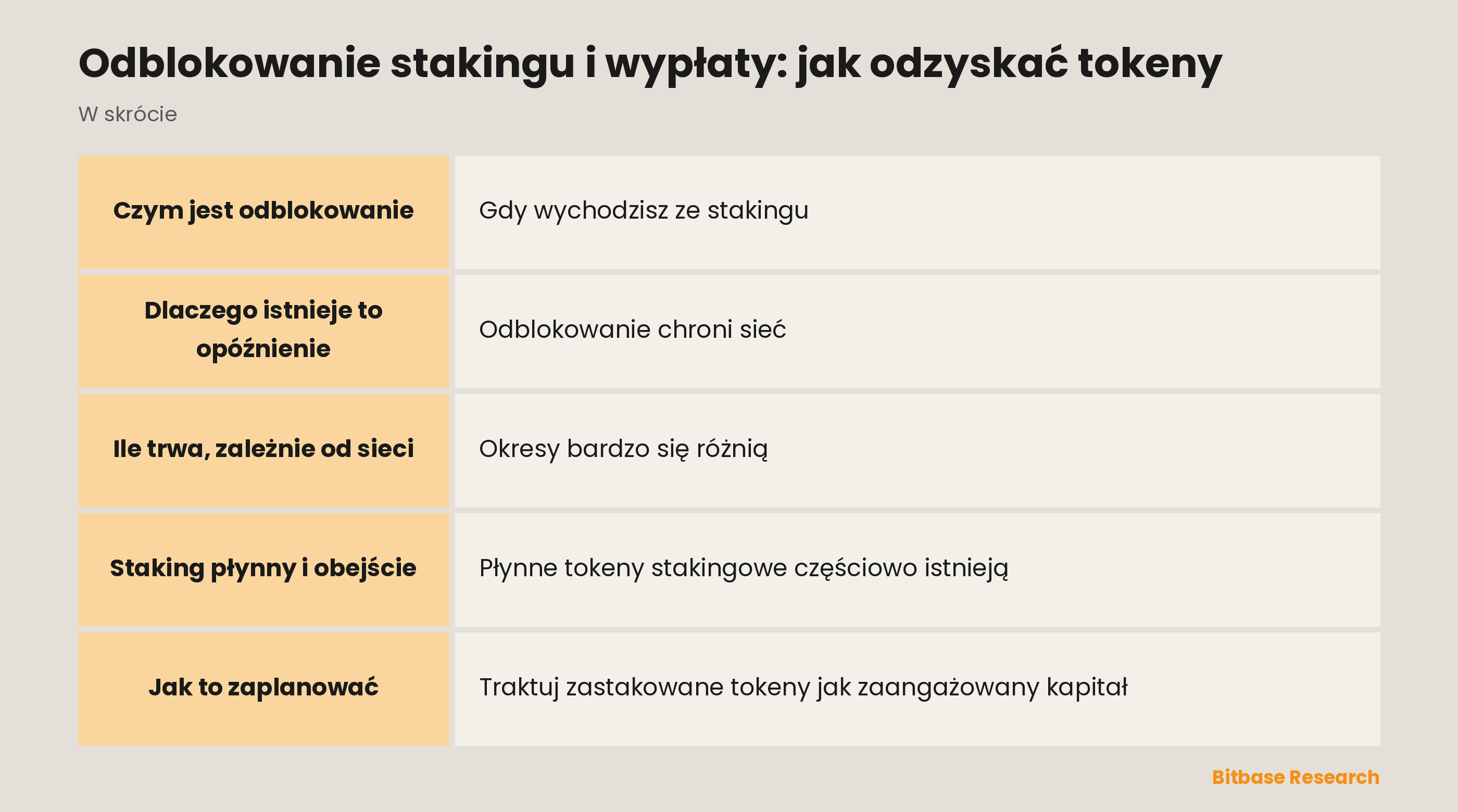 Odblokowanie stakingu i wypłaty: jak odzyskać tokeny: najważniejsze informacje w skrócie