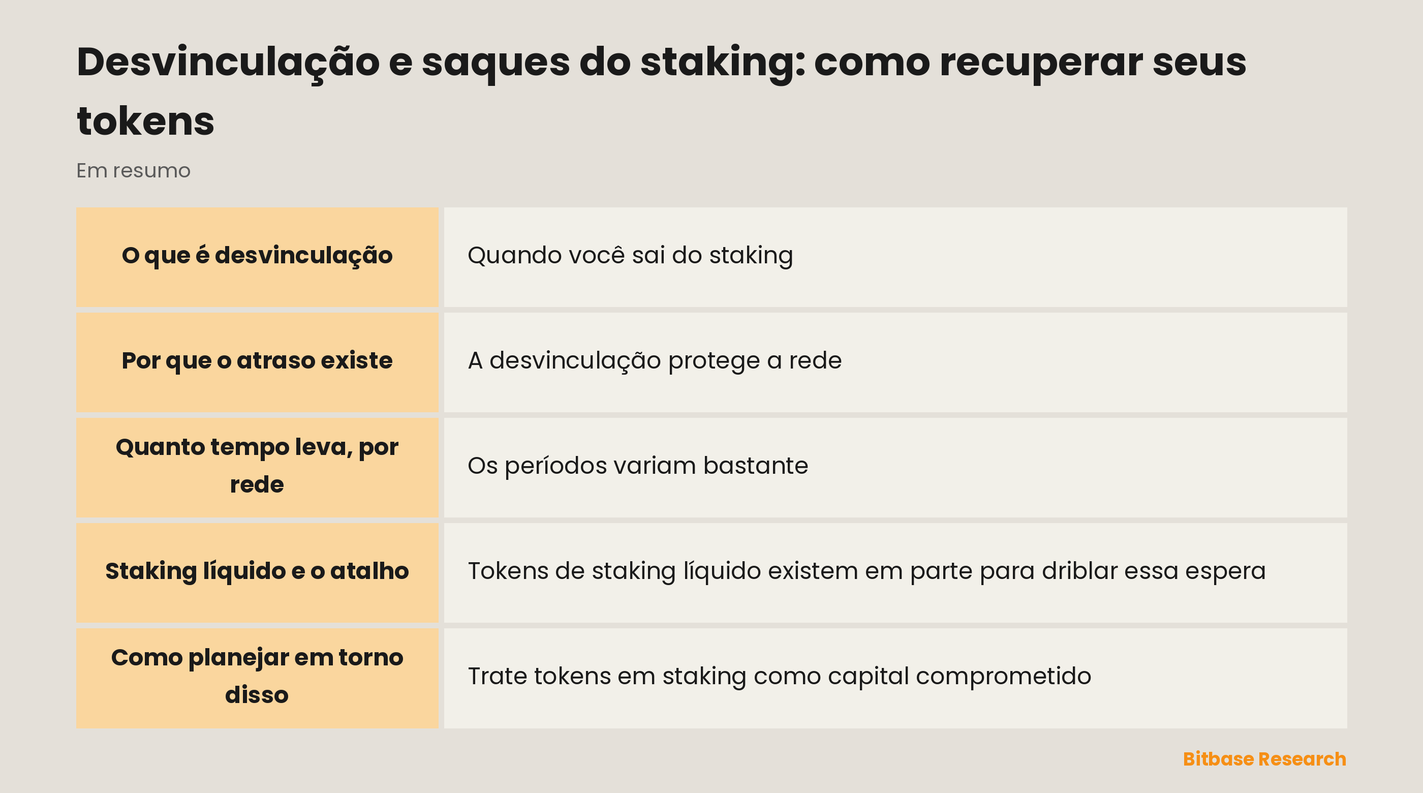 Desvinculação e saques do staking: como recuperar seus tokens: pontos principais em resumo