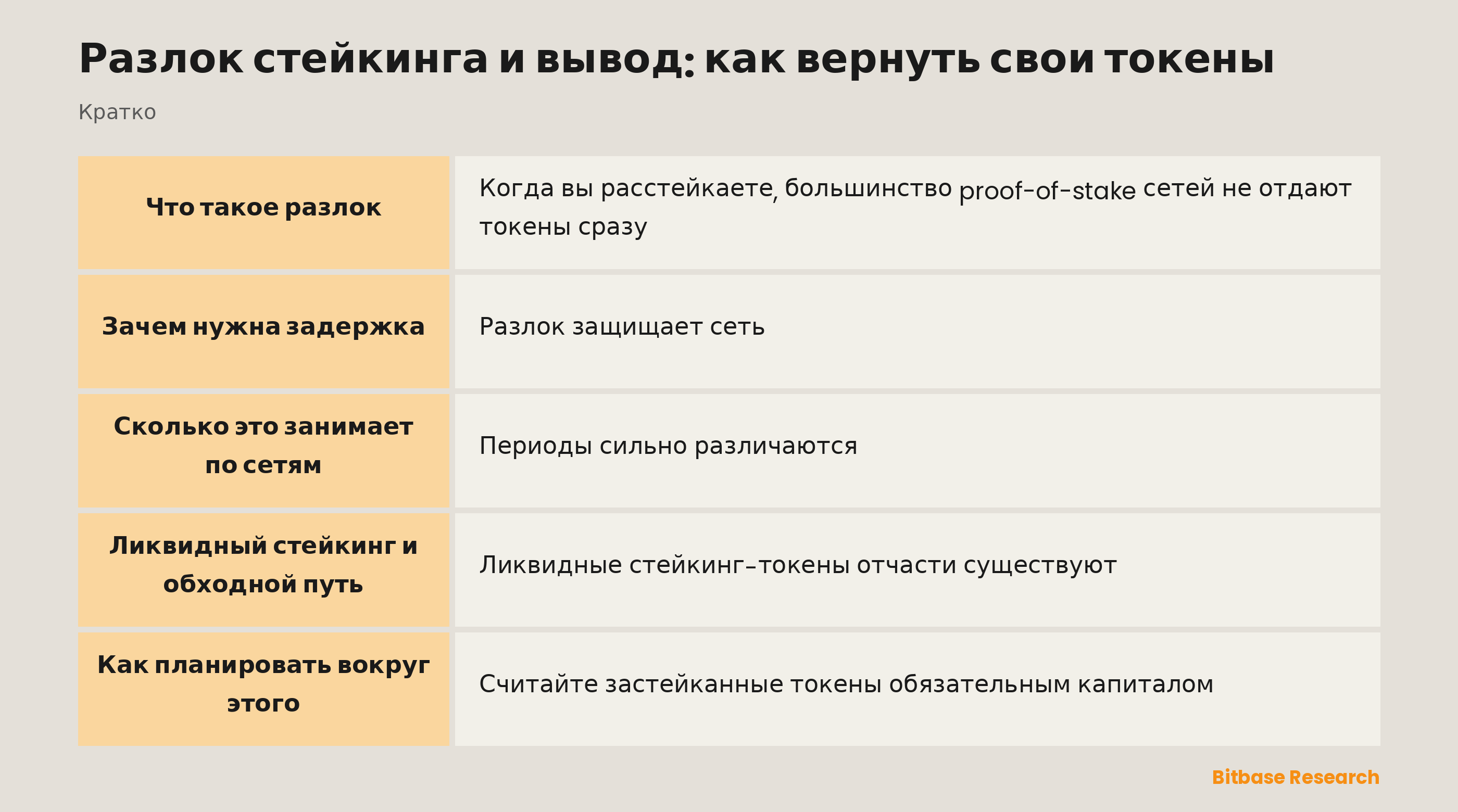 Разлок стейкинга и вывод: как вернуть свои токены: ключевые моменты кратко