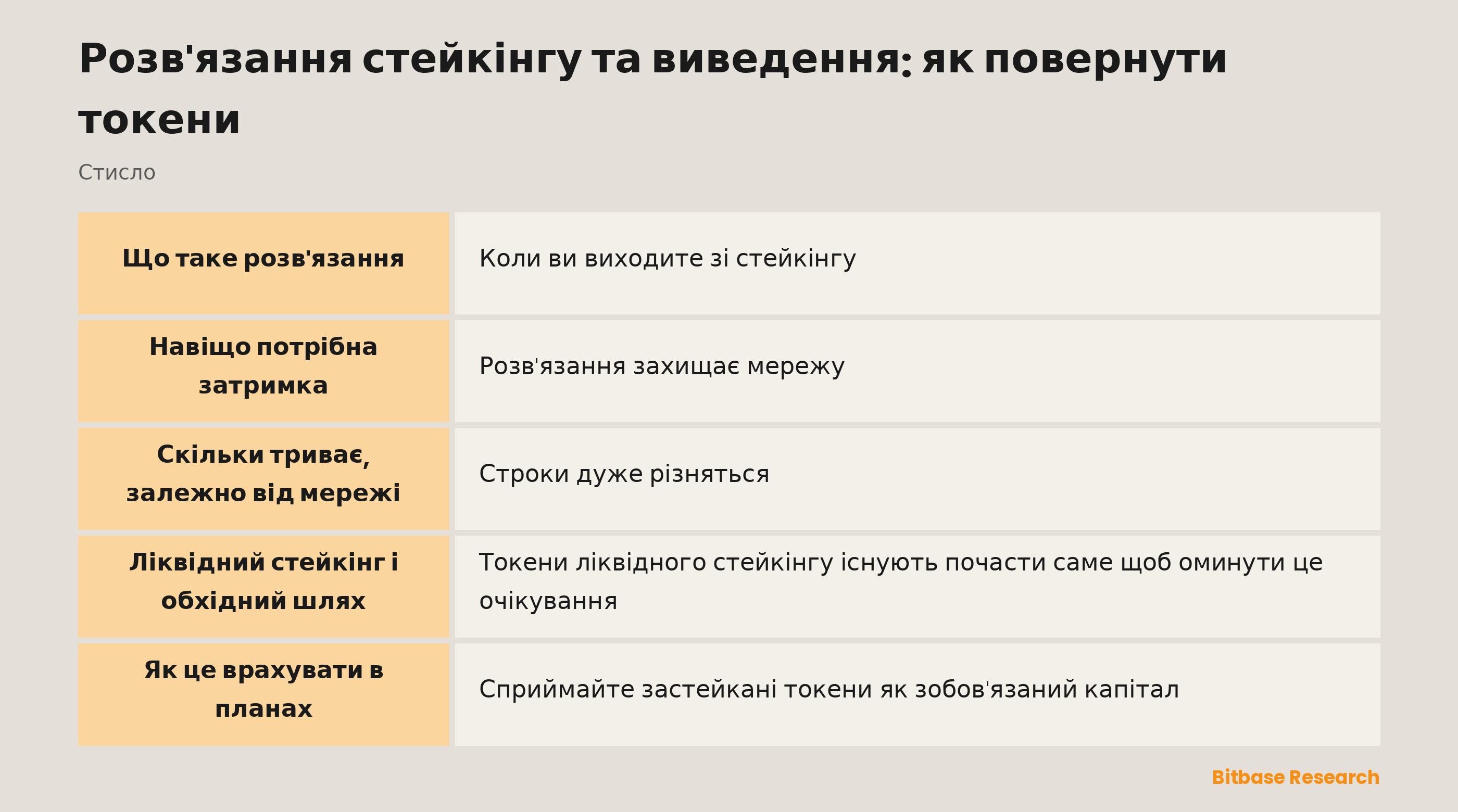 Розв'язання стейкінгу та виведення: як повернути токени: ключові моменти стисло