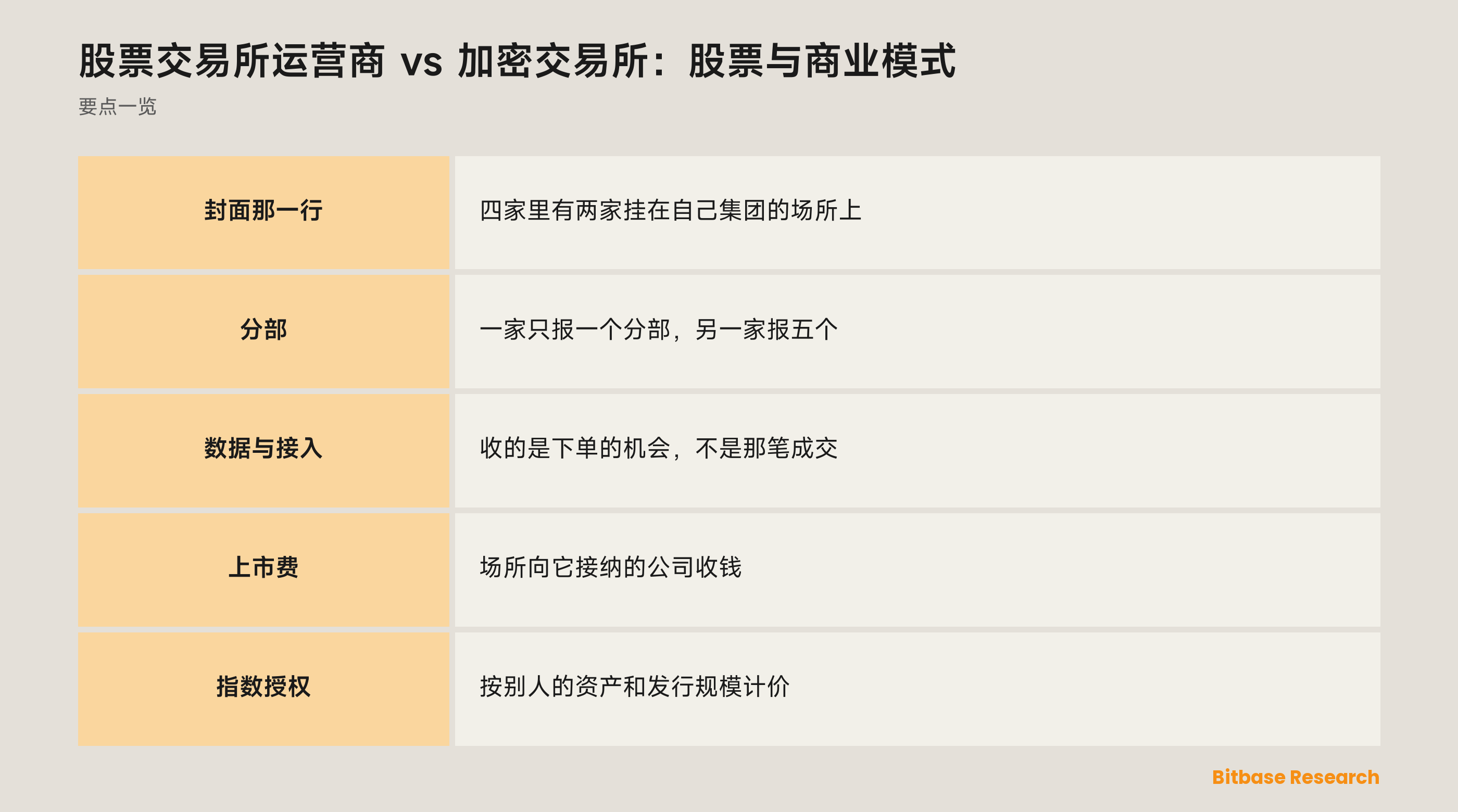 股票交易所运营商 vs 加密交易所：股票与商业模式：没人下单时账单开给谁