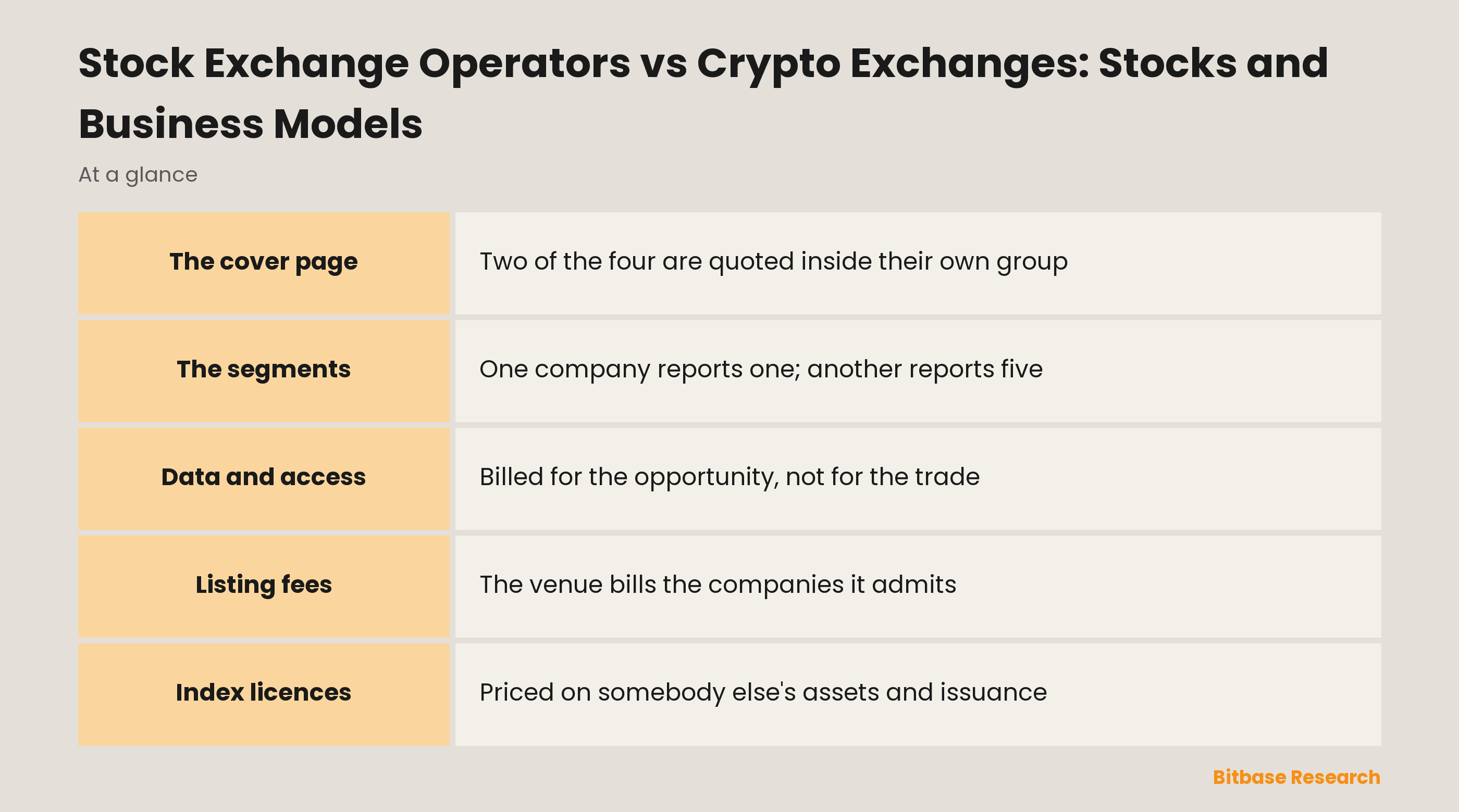 Stock Exchange Operators vs Crypto Exchanges: Stocks and Business Models: what gets billed when nobody trades