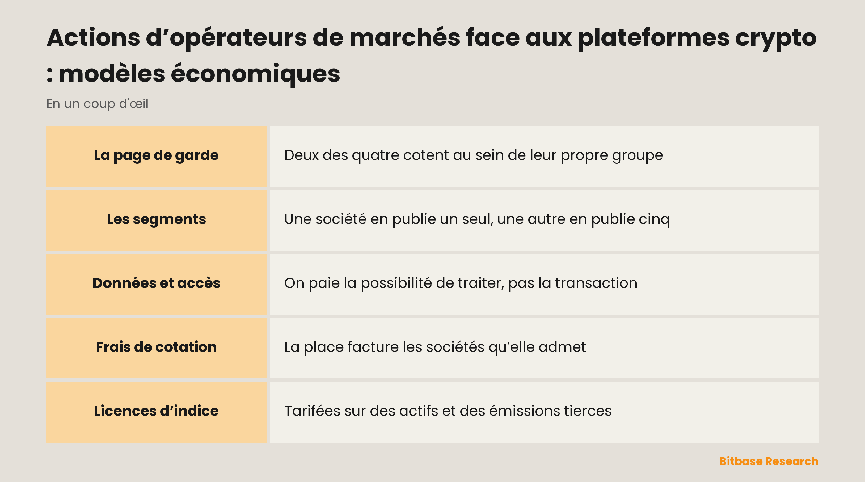 Actions d’opérateurs de marchés face aux plateformes crypto : modèles économiques : ce qui est facturé quand personne ne négocie
