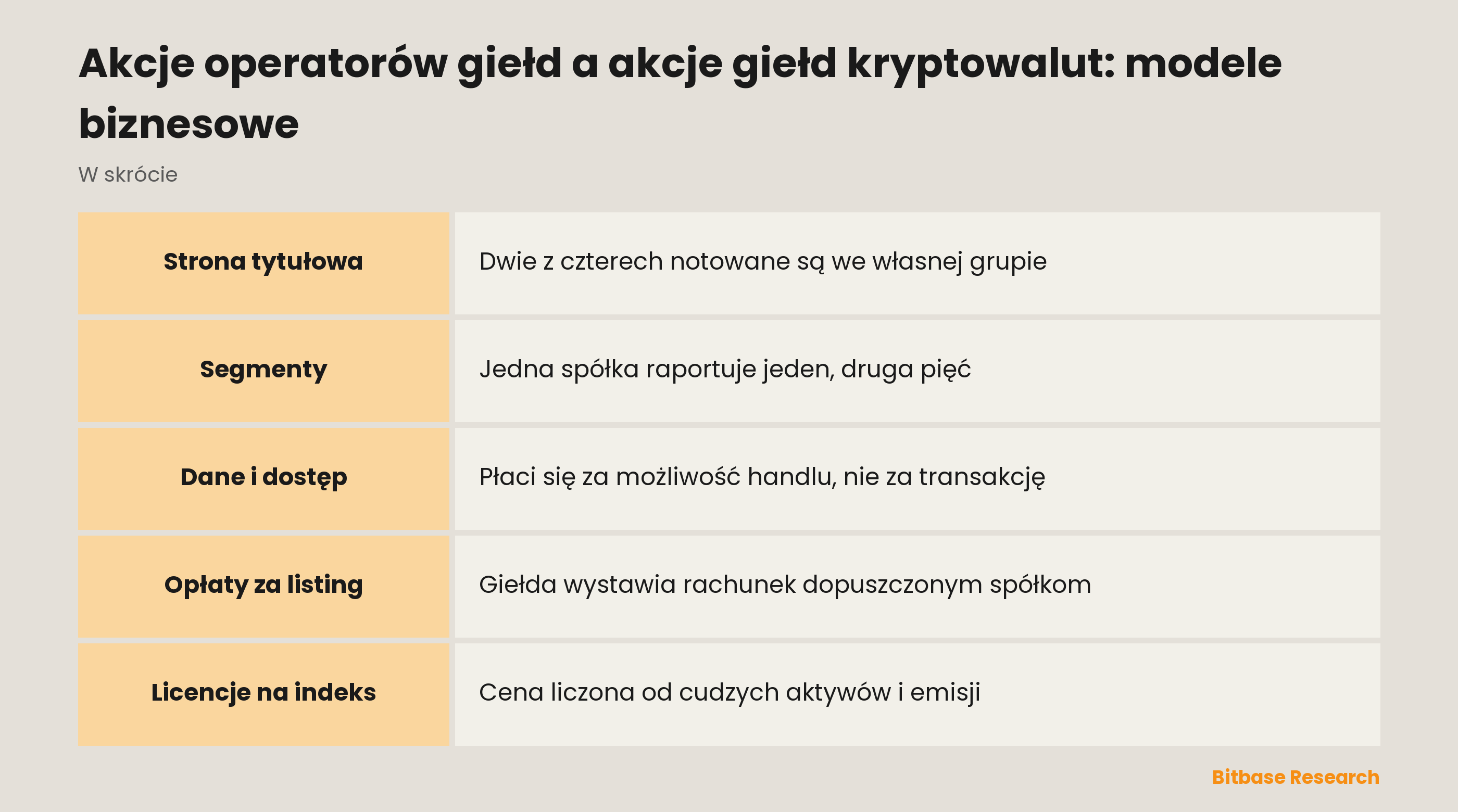 Akcje operatorów giełd a akcje giełd kryptowalut: modele biznesowe: za co płaci się, gdy nikt nie handluje