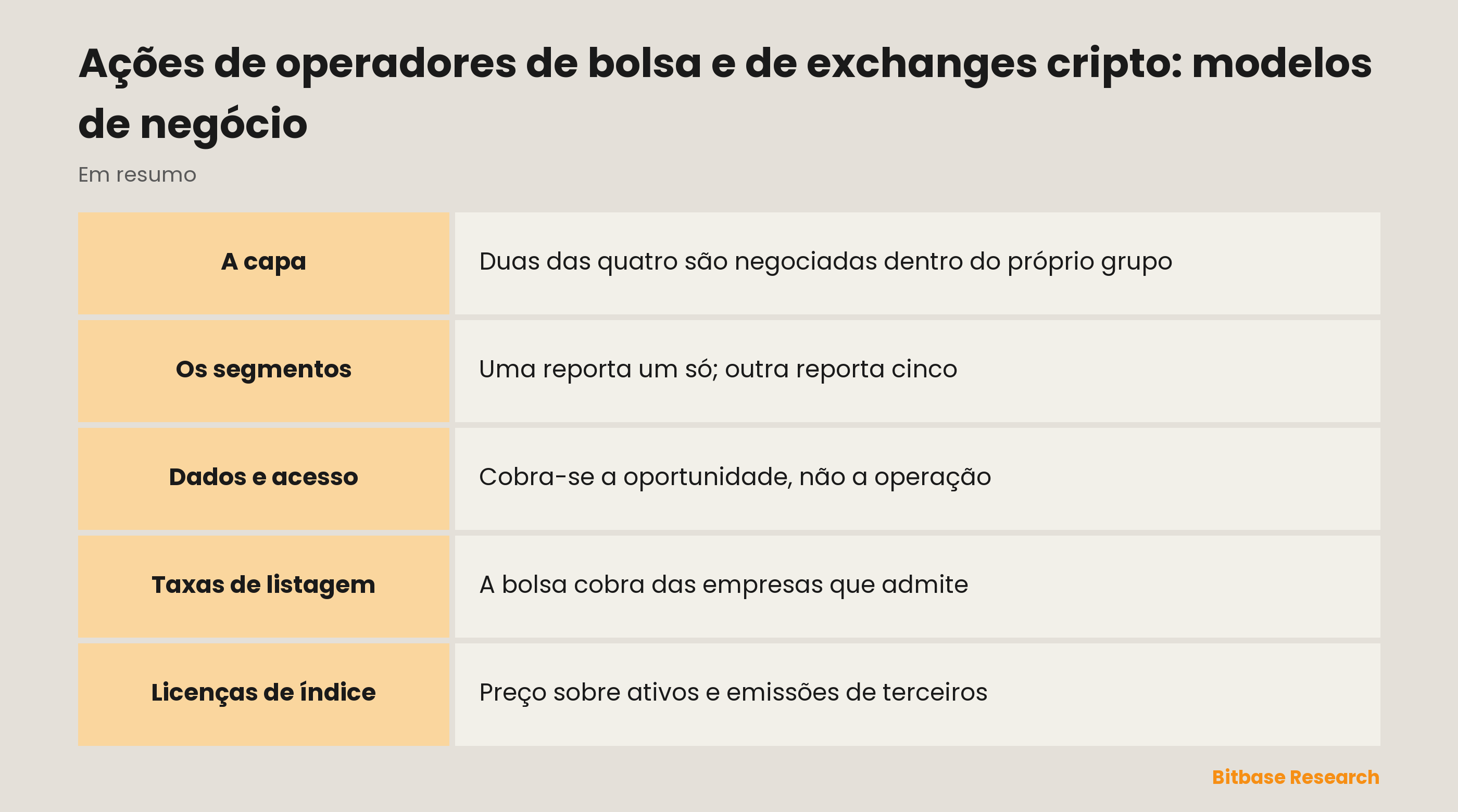 Ações de operadores de bolsa e de exchanges cripto: modelos de negócio: o que é cobrado quando ninguém negocia