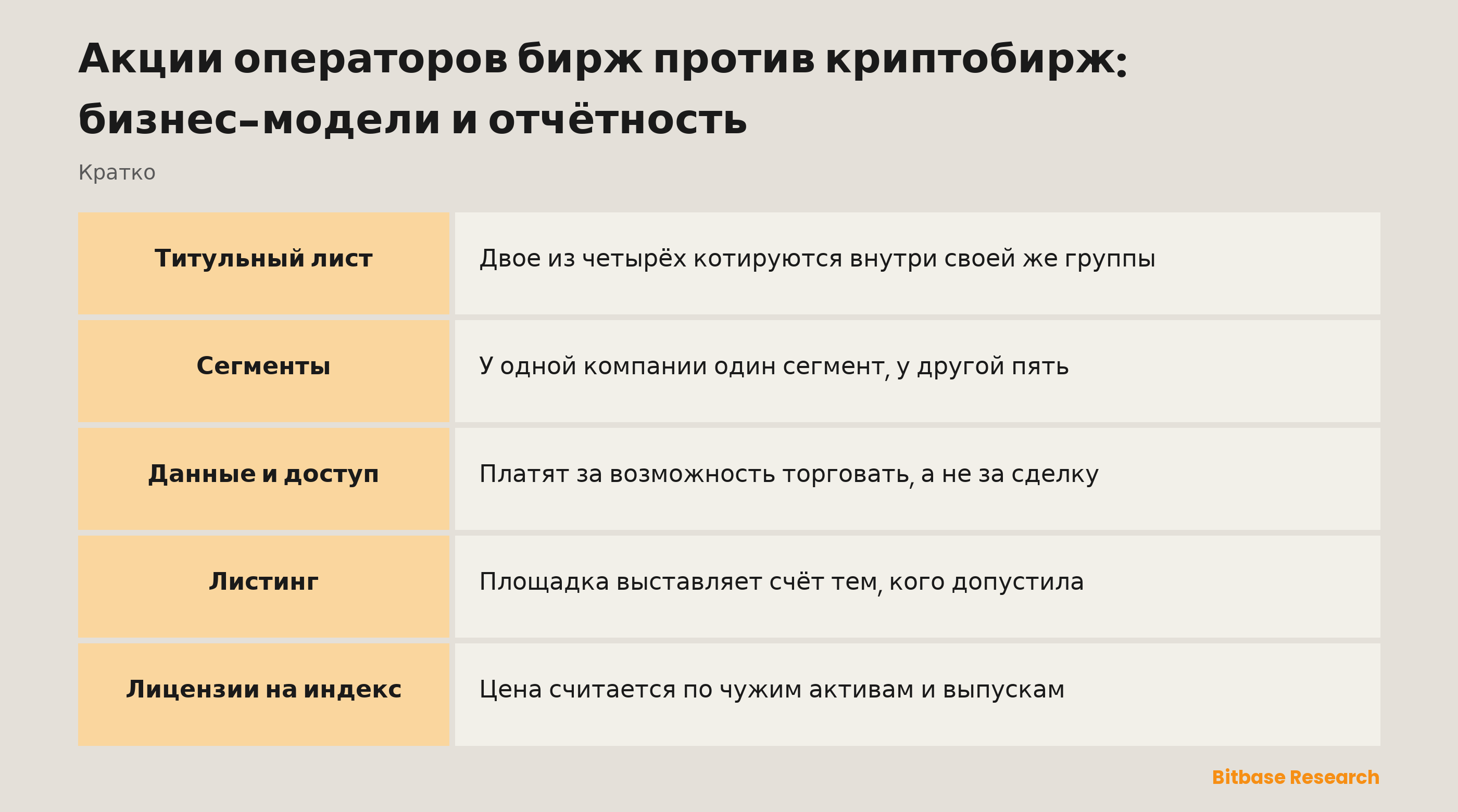 Акции операторов бирж против криптобирж: бизнес-модели и отчётность: за что платят, когда никто не торгует