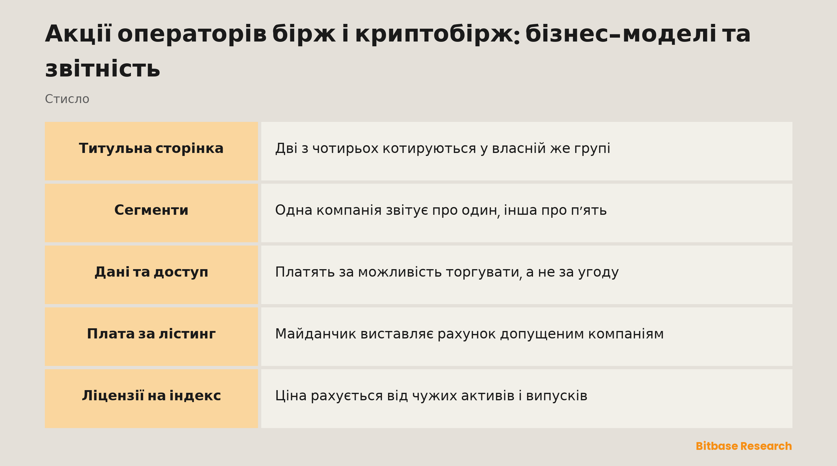 Акції операторів бірж і криптобірж: бізнес-моделі та звітність: за що платять, коли ніхто не торгує