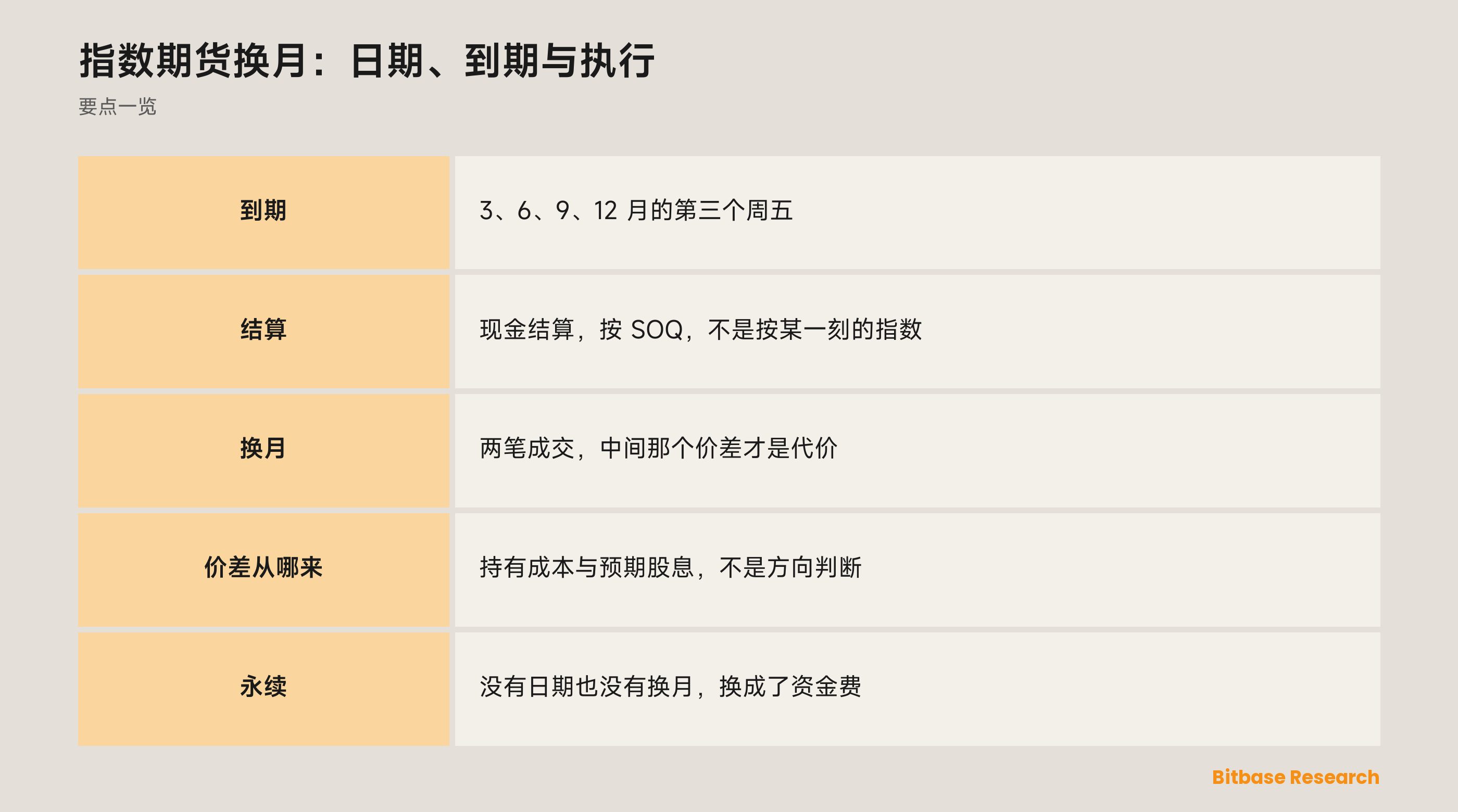 指数期货换月：日期、到期与执行：季月循环与代价落在哪里