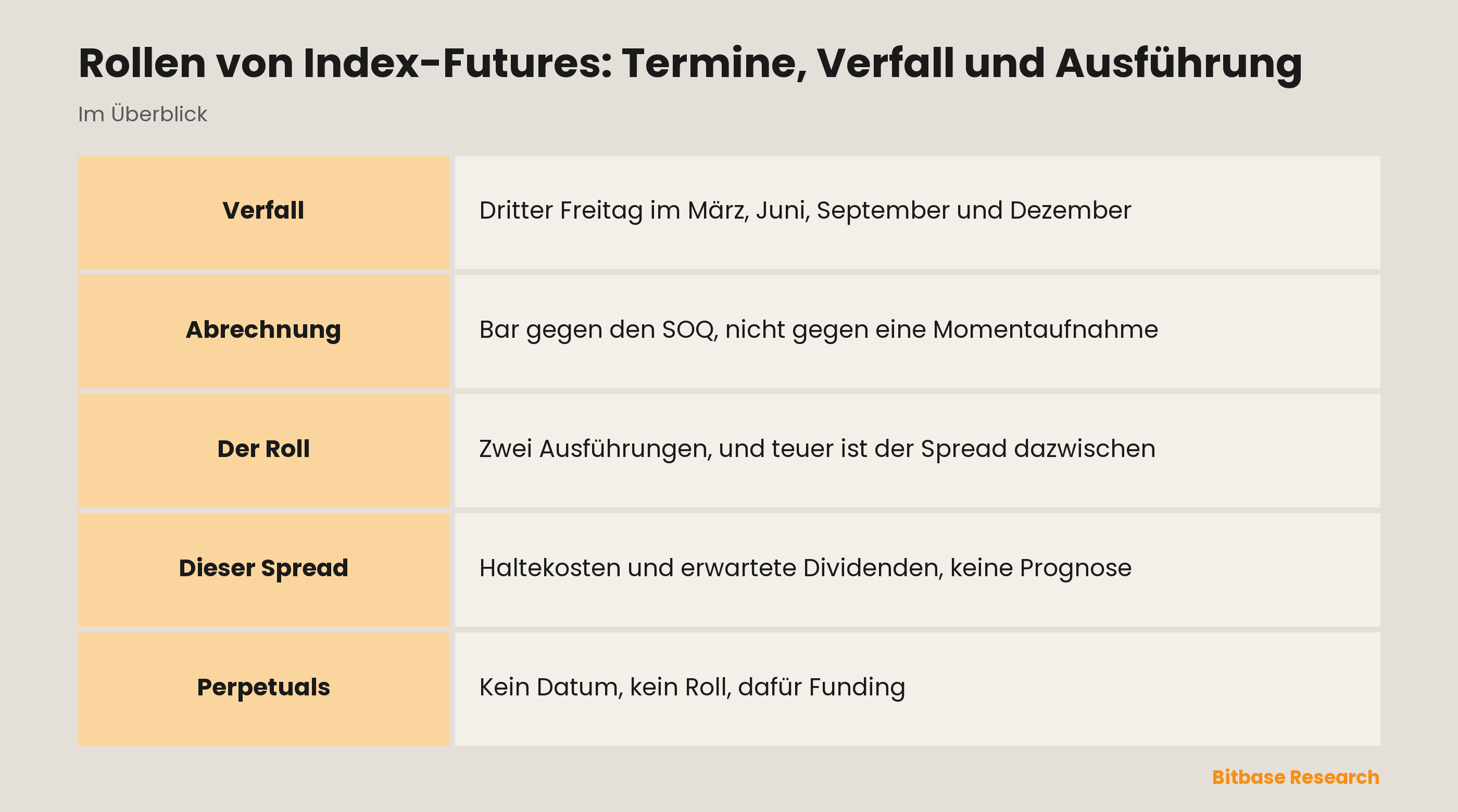 Rollen von Index-Futures: Termine, Verfall und Ausführung: der Quartalszyklus und wo die Kosten entstehen