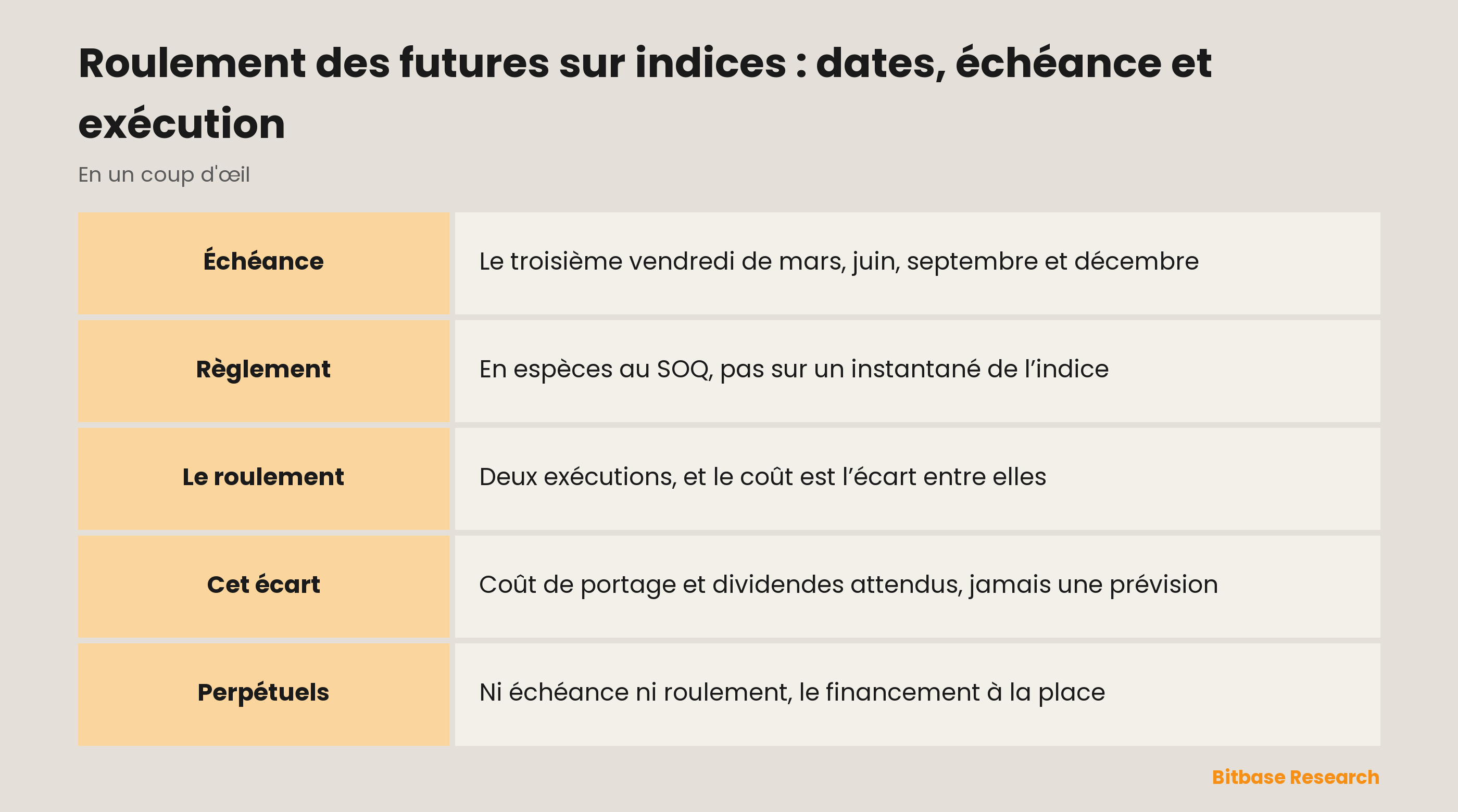 Roulement des futures sur indices : dates, échéance et exécution : le cycle trimestriel et l’endroit où naît le coût