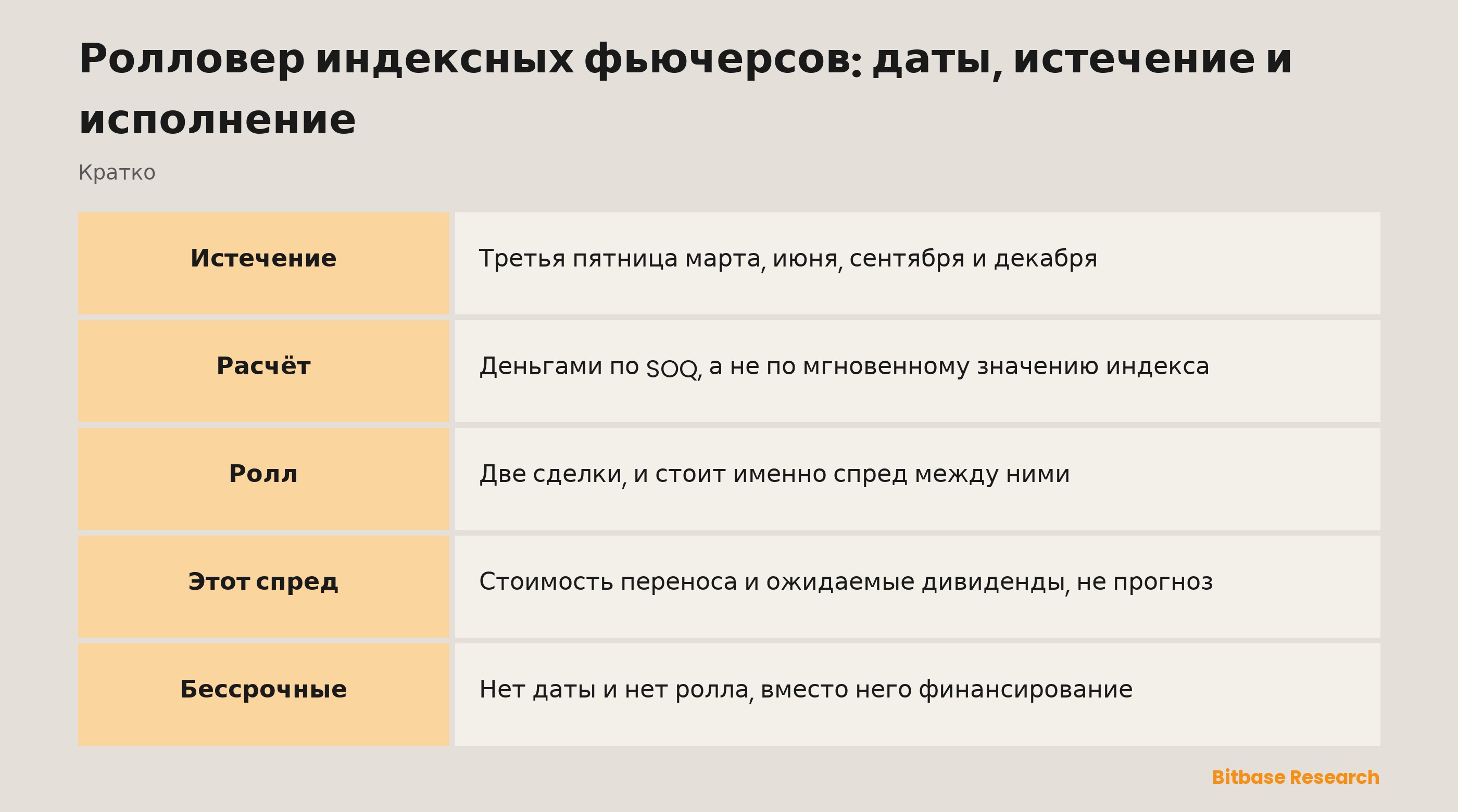 Ролловер индексных фьючерсов: даты, истечение и исполнение: квартальный цикл и где возникает стоимость