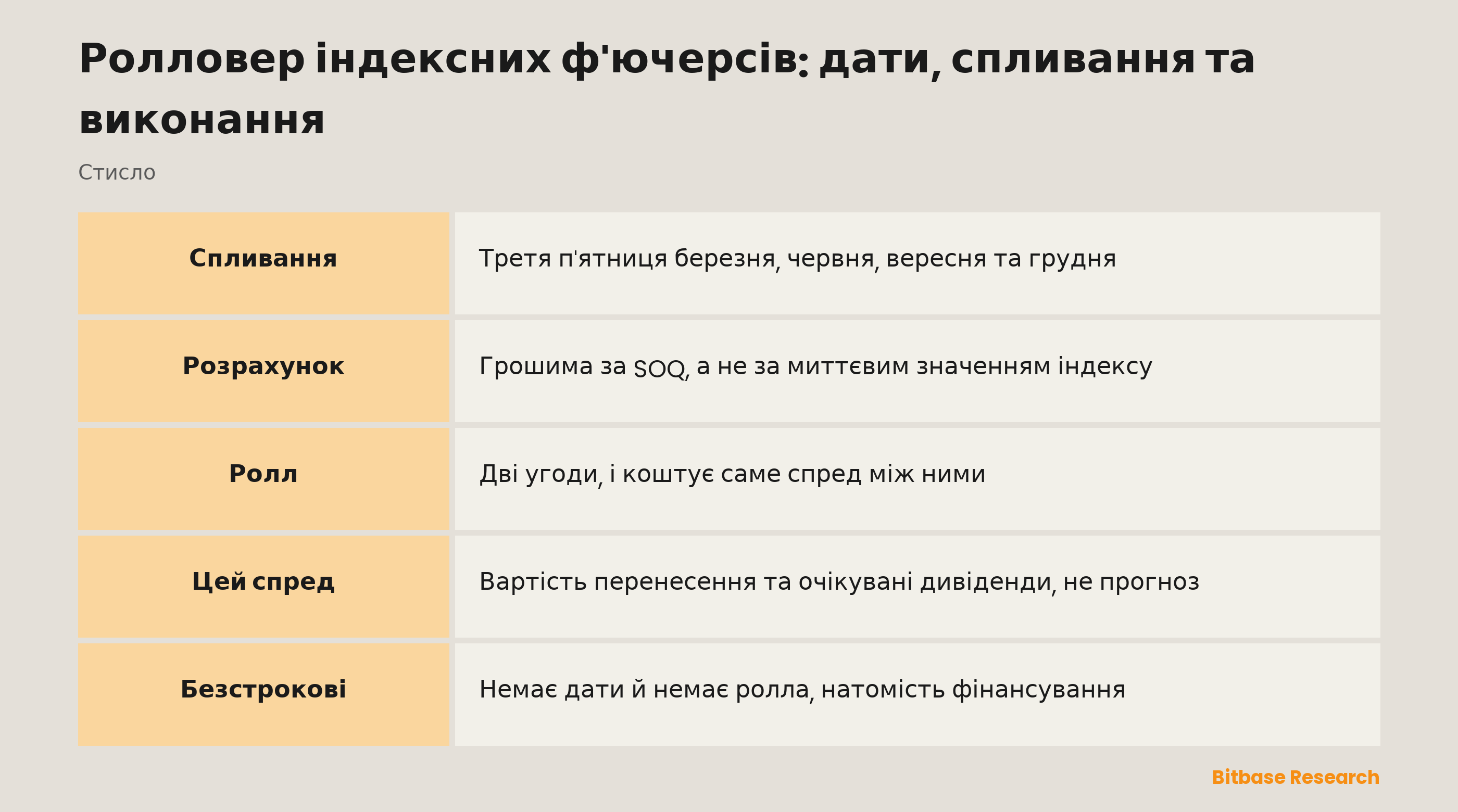 Ролловер індексних ф'ючерсів: дати, спливання та виконання: квартальний цикл і де виникає вартість