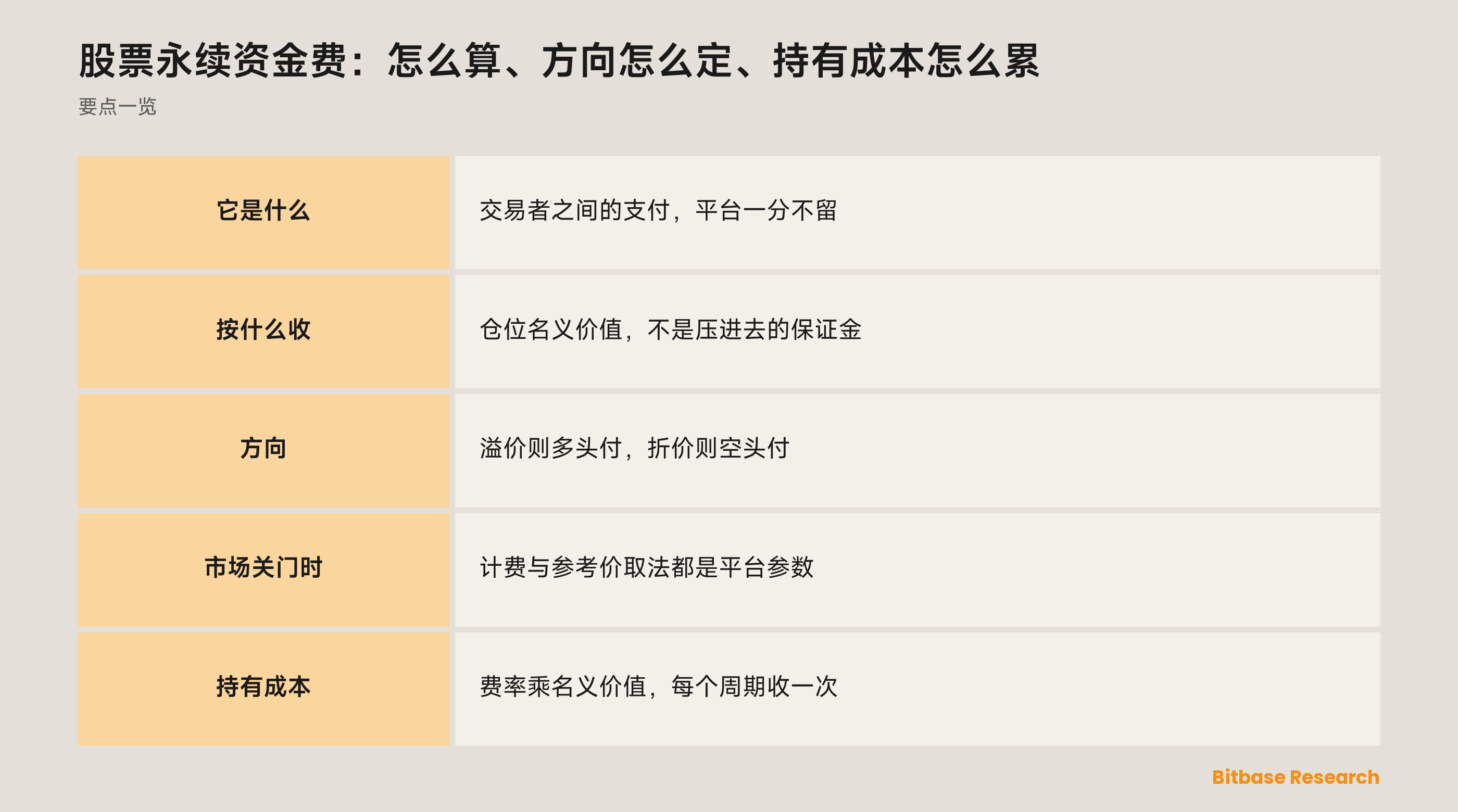 股票永续资金费：怎么算、方向怎么定、持有成本怎么累：资金费按什么收、往哪边走、持有要花多少钱