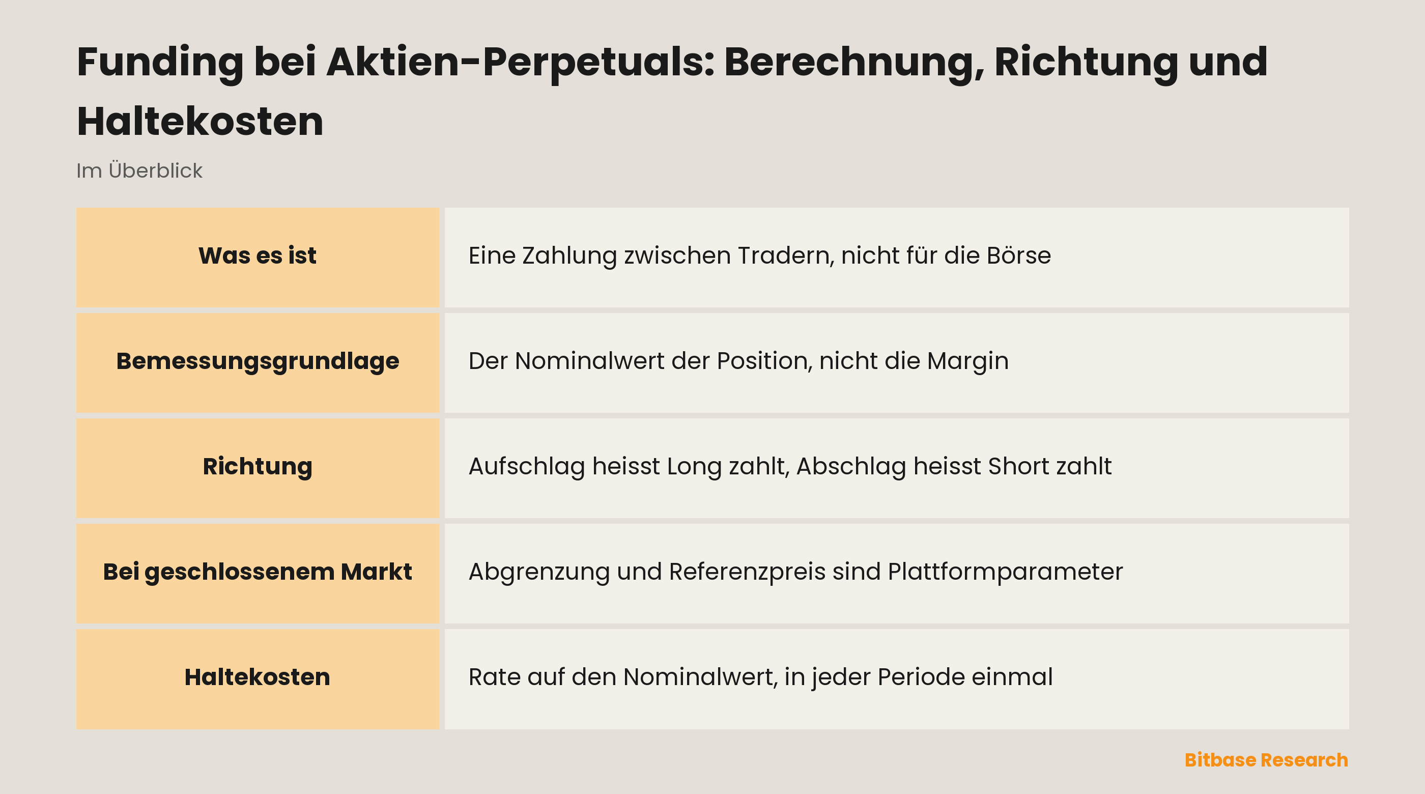 Funding bei Aktien-Perpetuals: Berechnung, Richtung und Haltekosten: worauf Funding berechnet wird, wohin es fliesst und was Halten kostet