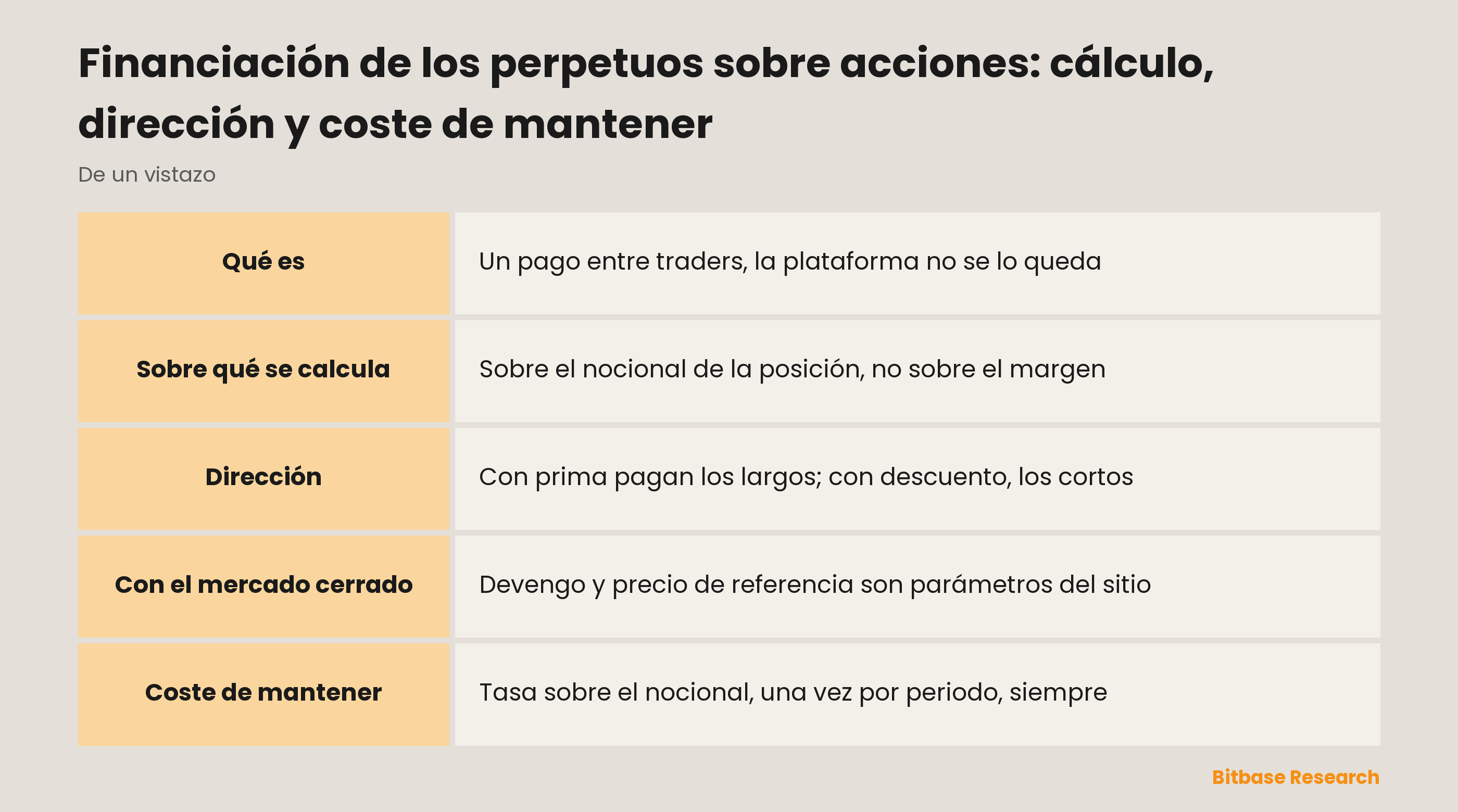 Financiación de los perpetuos sobre acciones: cálculo, dirección y coste de mantener: sobre qué se calcula la financiación, hacia dónde fluye y cuánto cuesta mantener