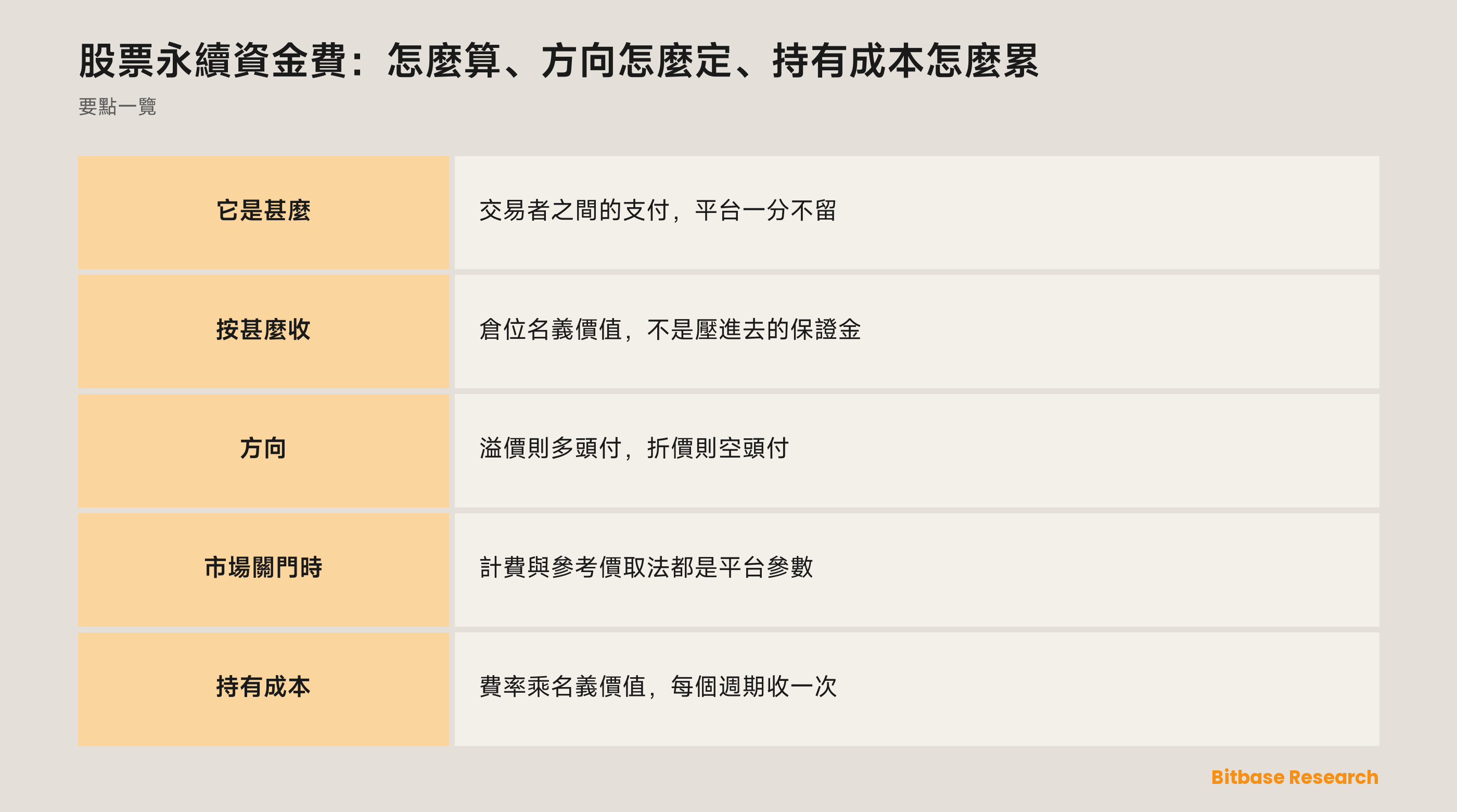 股票永續資金費：怎麼算、方向怎麼定、持有成本怎麼累：資金費按甚麼收、往哪邊走、持有要花多少錢