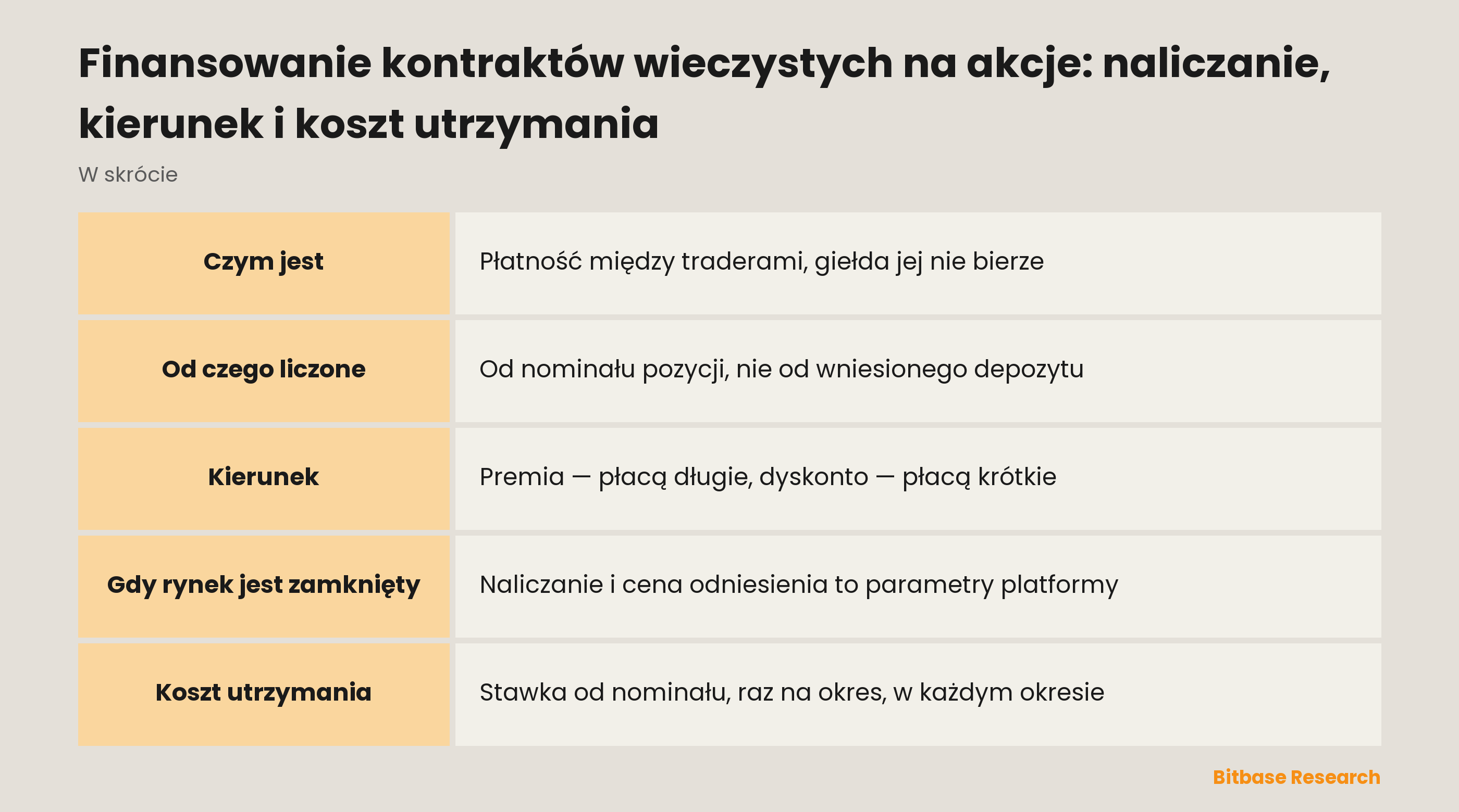 Finansowanie kontraktów wieczystych na akcje: naliczanie, kierunek i koszt utrzymania: od czego naliczana jest płatność, w którą stronę płynie i ile kosztuje trzymanie