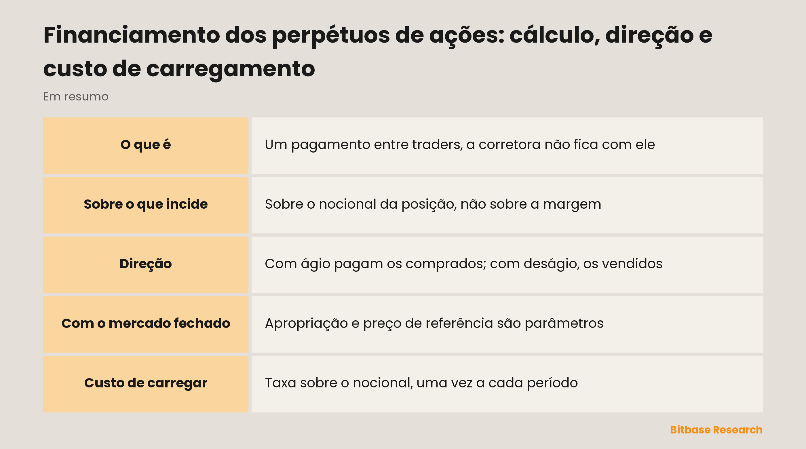 Financiamento dos perpétuos de ações: cálculo, direção e custo de carregamento: sobre o que o financiamento incide, para onde ele flui e quanto custa carregar