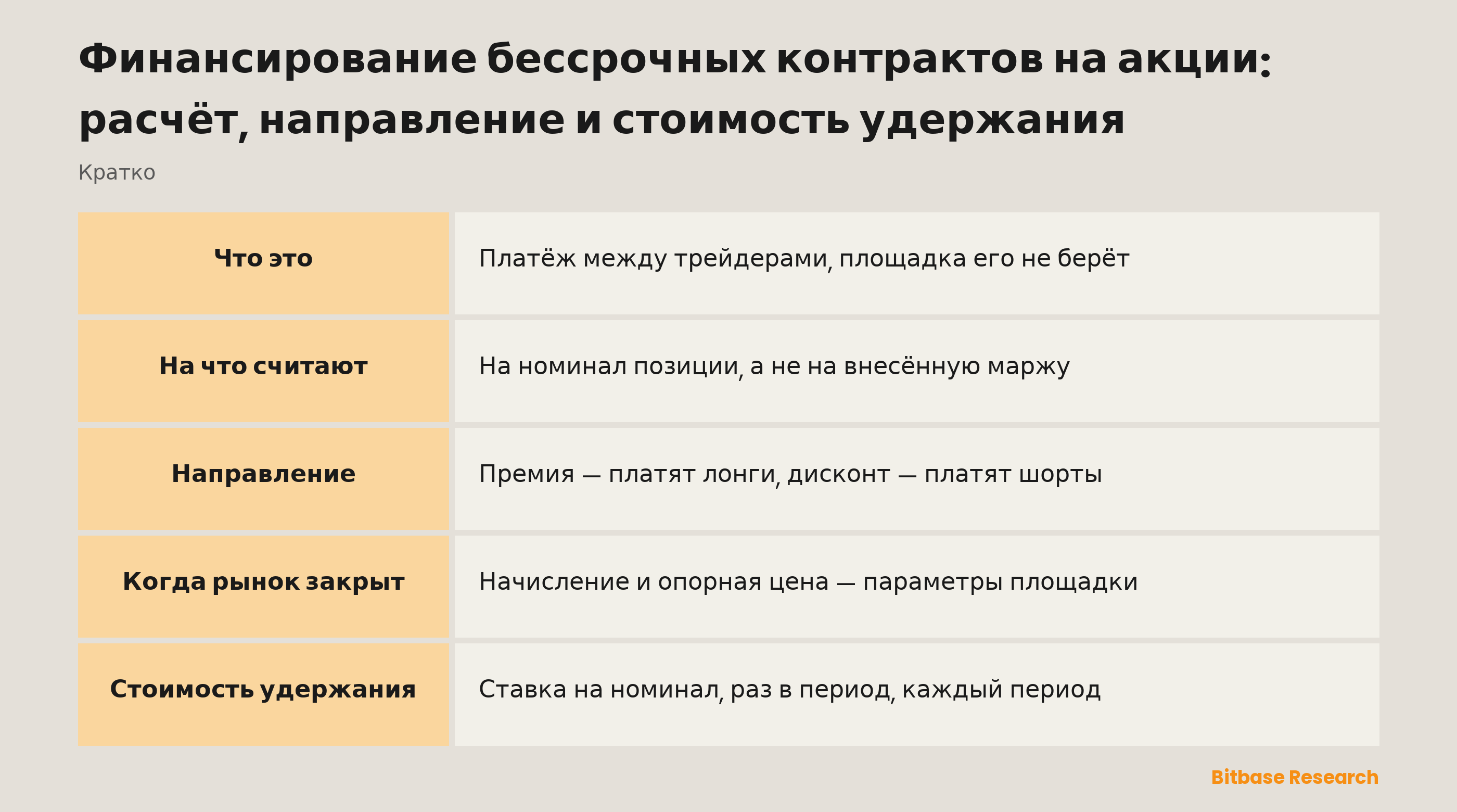 Финансирование бессрочных контрактов на акции: расчёт, направление и стоимость удержания: за что берут платёж, куда он идёт и во что обходится удержание