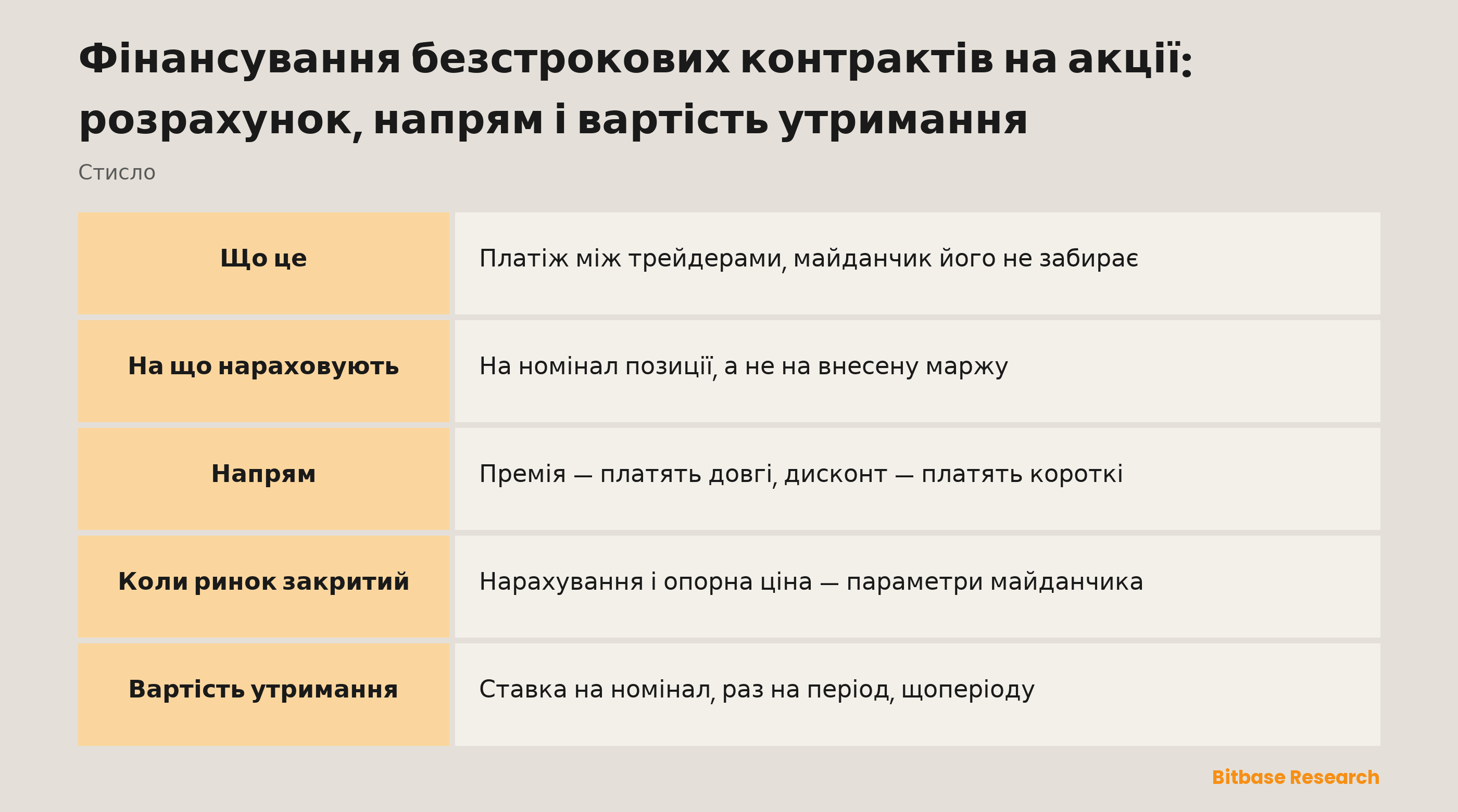 Фінансування безстрокових контрактів на акції: розрахунок, напрям і вартість утримання: на що нараховують платіж, куди він іде і скільки коштує тримати