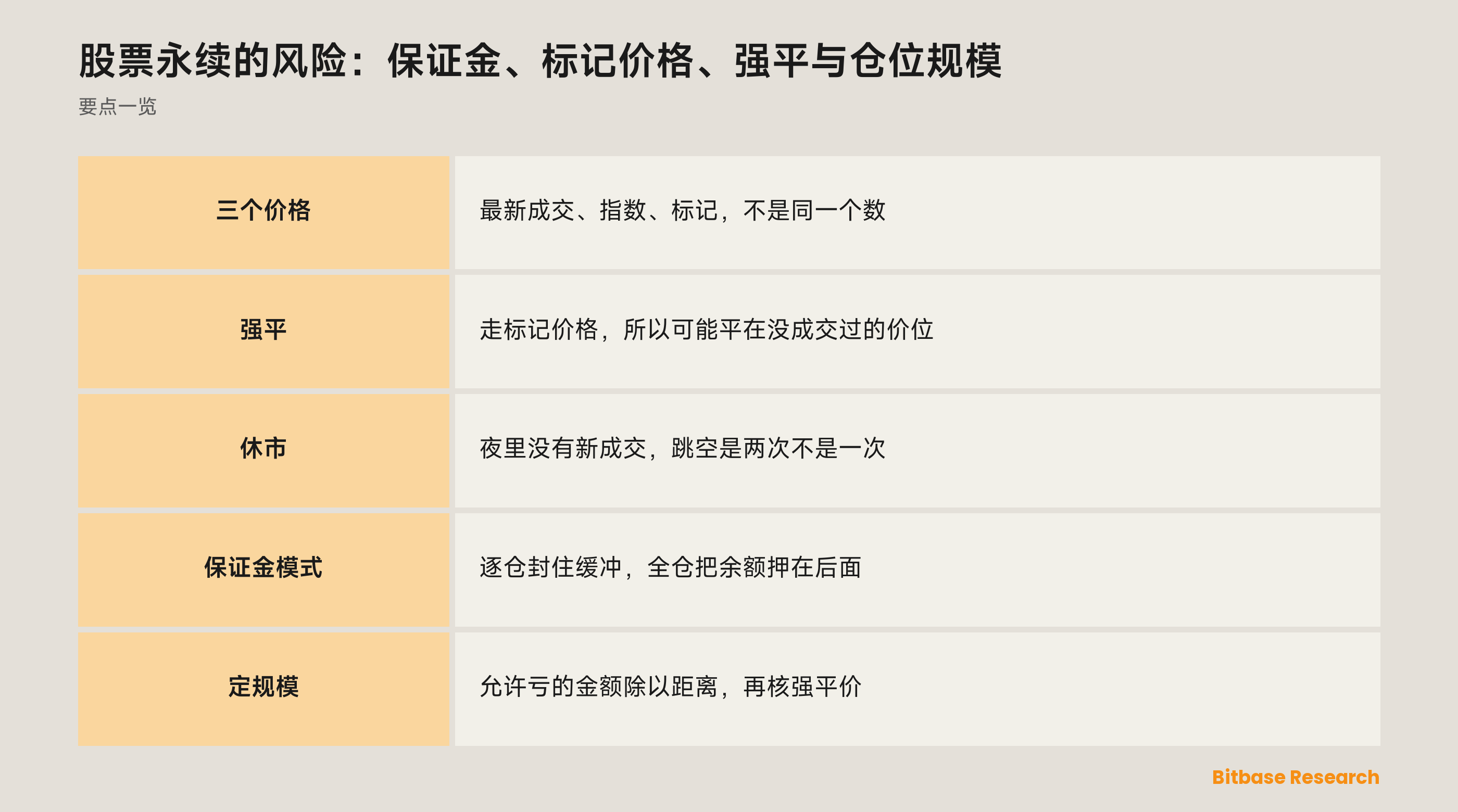 股票永续的风险：保证金、标记价格、强平与仓位规模：三个价格、一层缓冲、一张日历