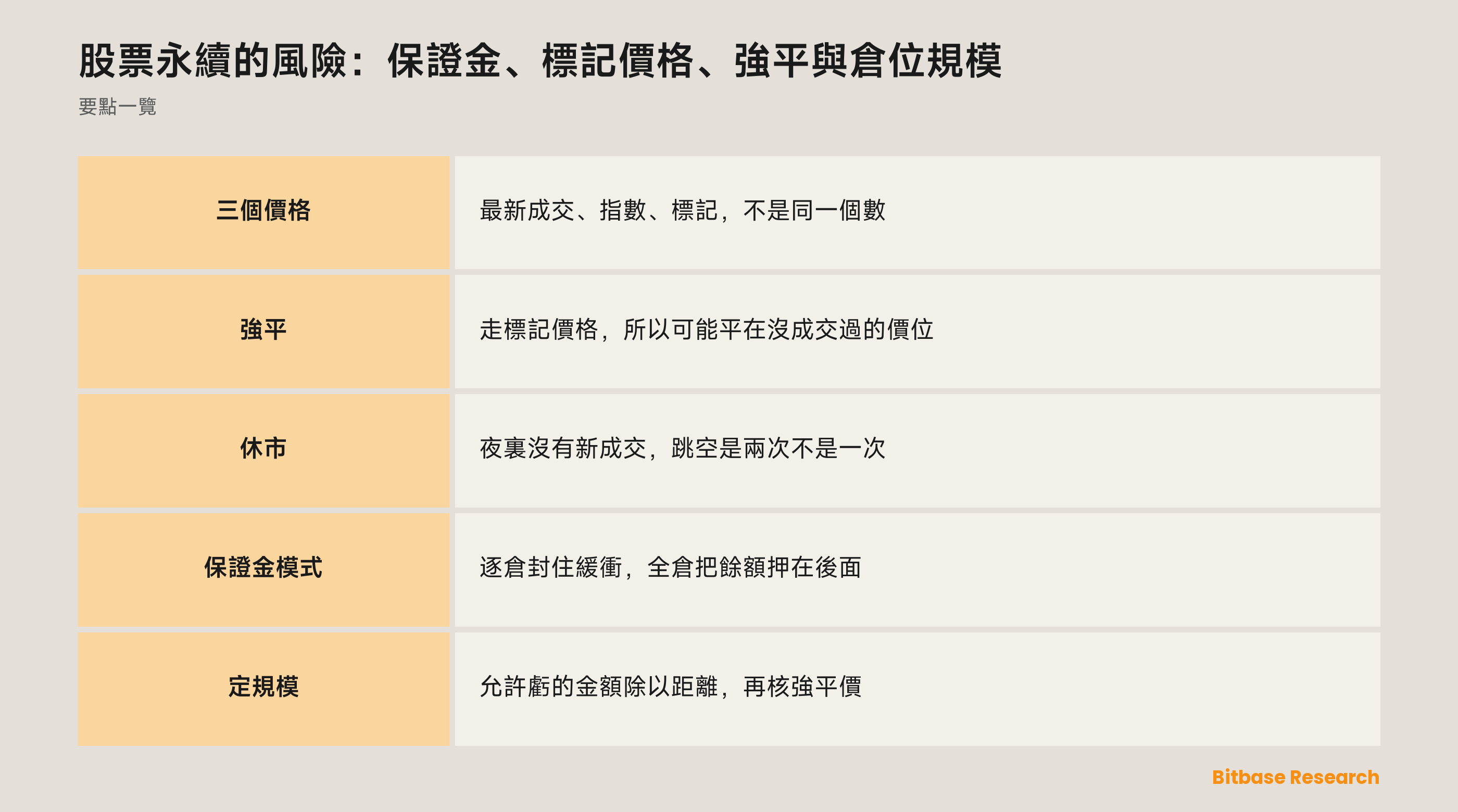 股票永續的風險：保證金、標記價格、強平與倉位規模：三個價格、一層緩衝、一張日曆