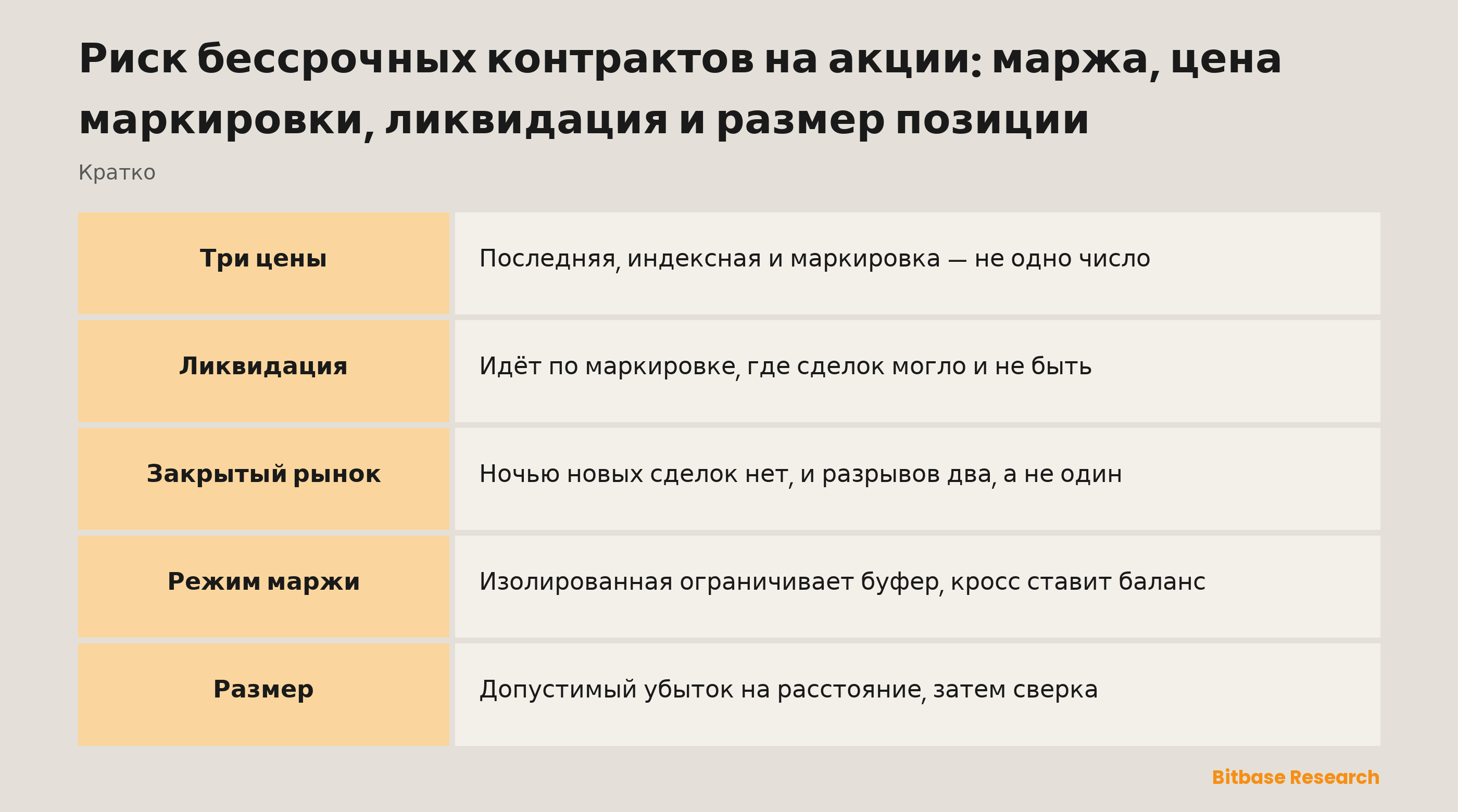 Риск бессрочных контрактов на акции: маржа, цена маркировки, ликвидация и размер позиции: три цены, один буфер, один календарь