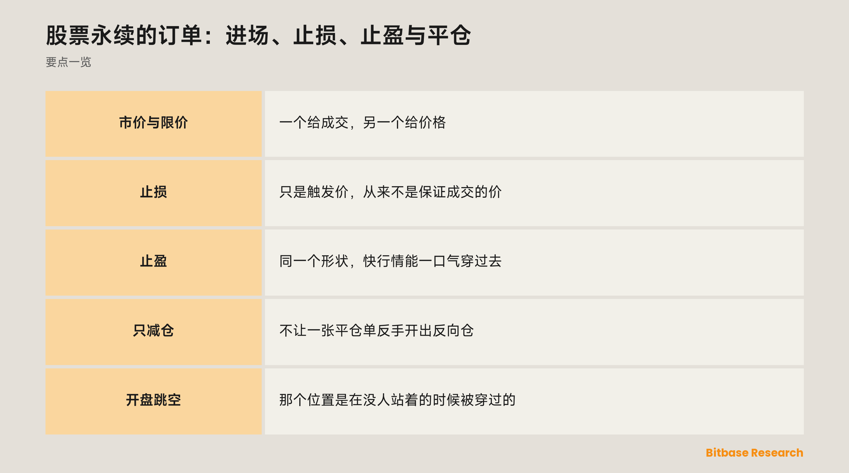 股票永续的订单：进场、止损、止盈与平仓：每条指令到底保证了什么